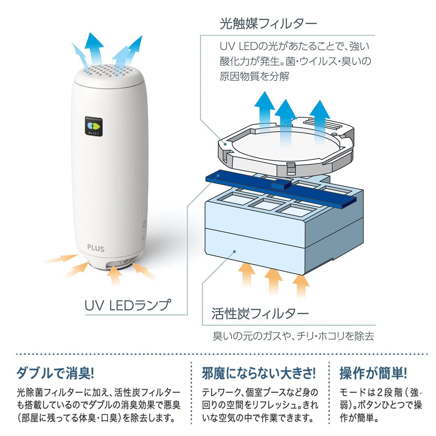 Amazon.co.jp: プラス 空気清浄機 小型 エアモビパーソナル 脱臭 除菌