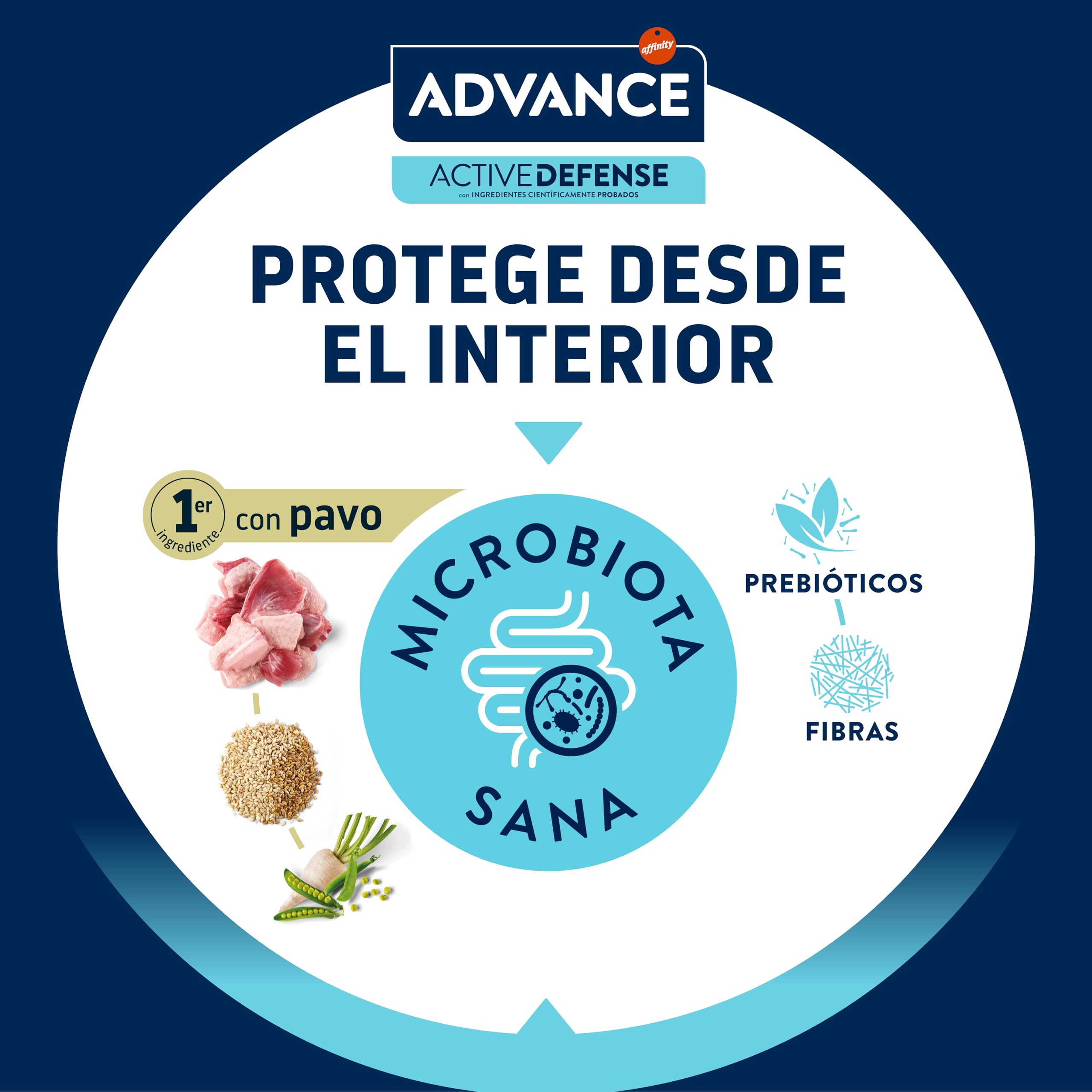 Advance Cat Adult Sterilized, Pienso para Gatos Adultos Esterilizados con Pavo, 3kg