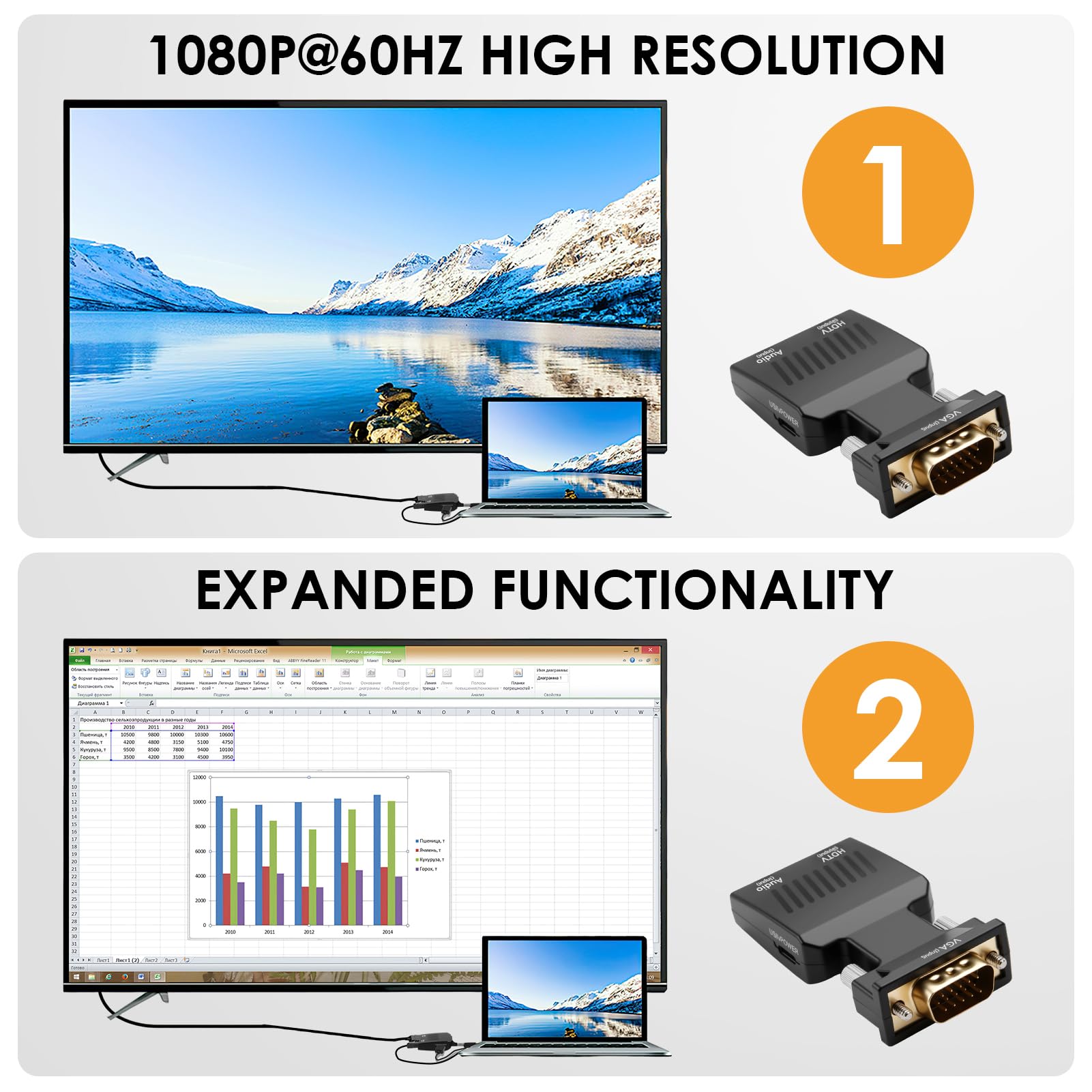 Adaptateur VGA vers HDMI, Adaptateur VGA Mâle vers HDMI Femelle, Convertisseur 1080p avec Audio de Source pour Ancien Portable PC vers TV Moniteur HDTV