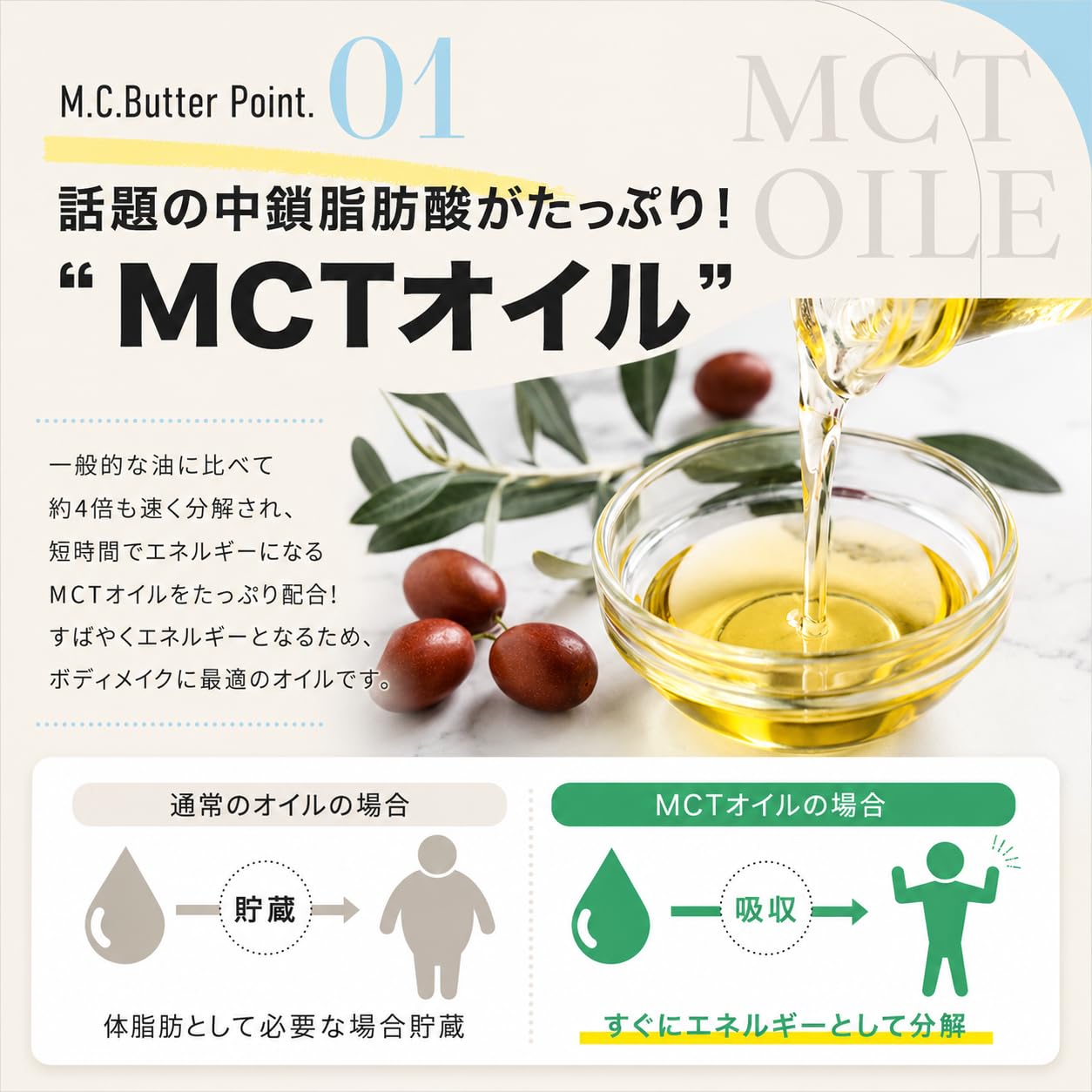 Amazon.co.jp: 【公式】M.C.Butter エムシーバター ダイエットサプリ 1