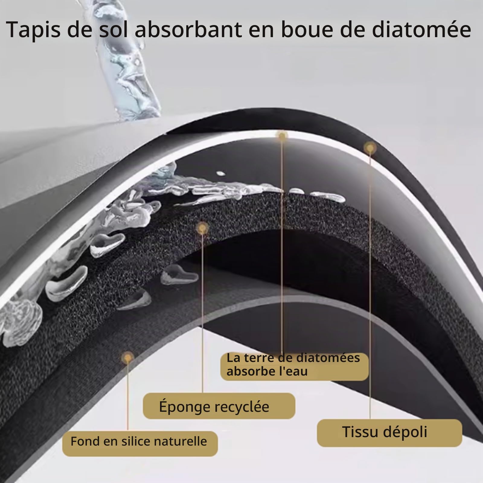 Tapis Diatomite Absorbant, Caillebotis Douche, Tapis de Bain Absorbant Sechage Rapide, Tapis de Sortie de Douche, Tapis Antidérapant Cuisine, Facile à Nettoyer, Marbrure(Roman Column,60x90cm)