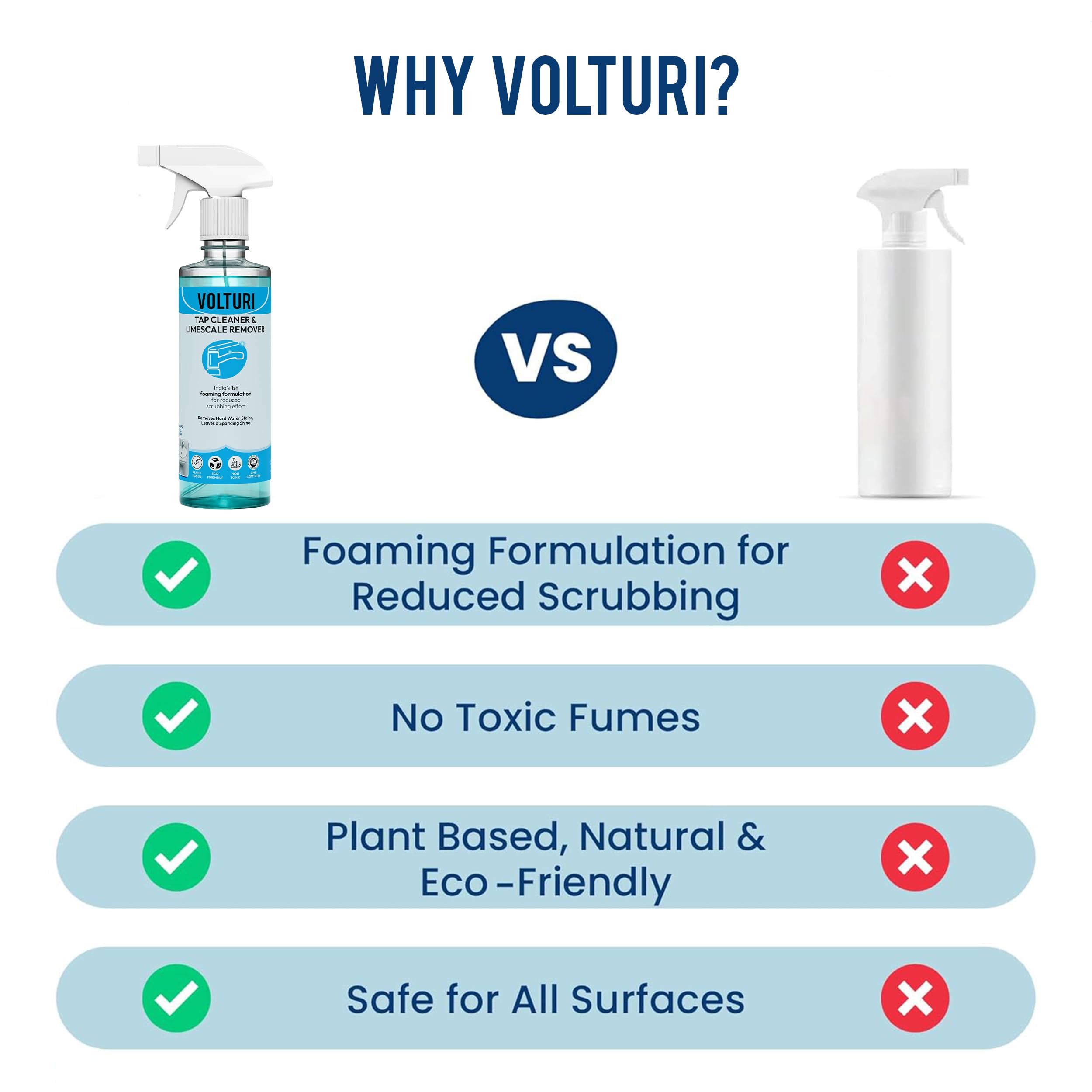 VOLTURI Tap Cleaner & Limescale Remover, India’s 1st Foaming Formulation for Reduced Scrubbing Effort, Non-Toxic, All Purpose Cleaner Suitable for Bathroom, Tap, Shower, Tiles, Mirror (500 ML, Pack 1) - Image 6 thumbnail