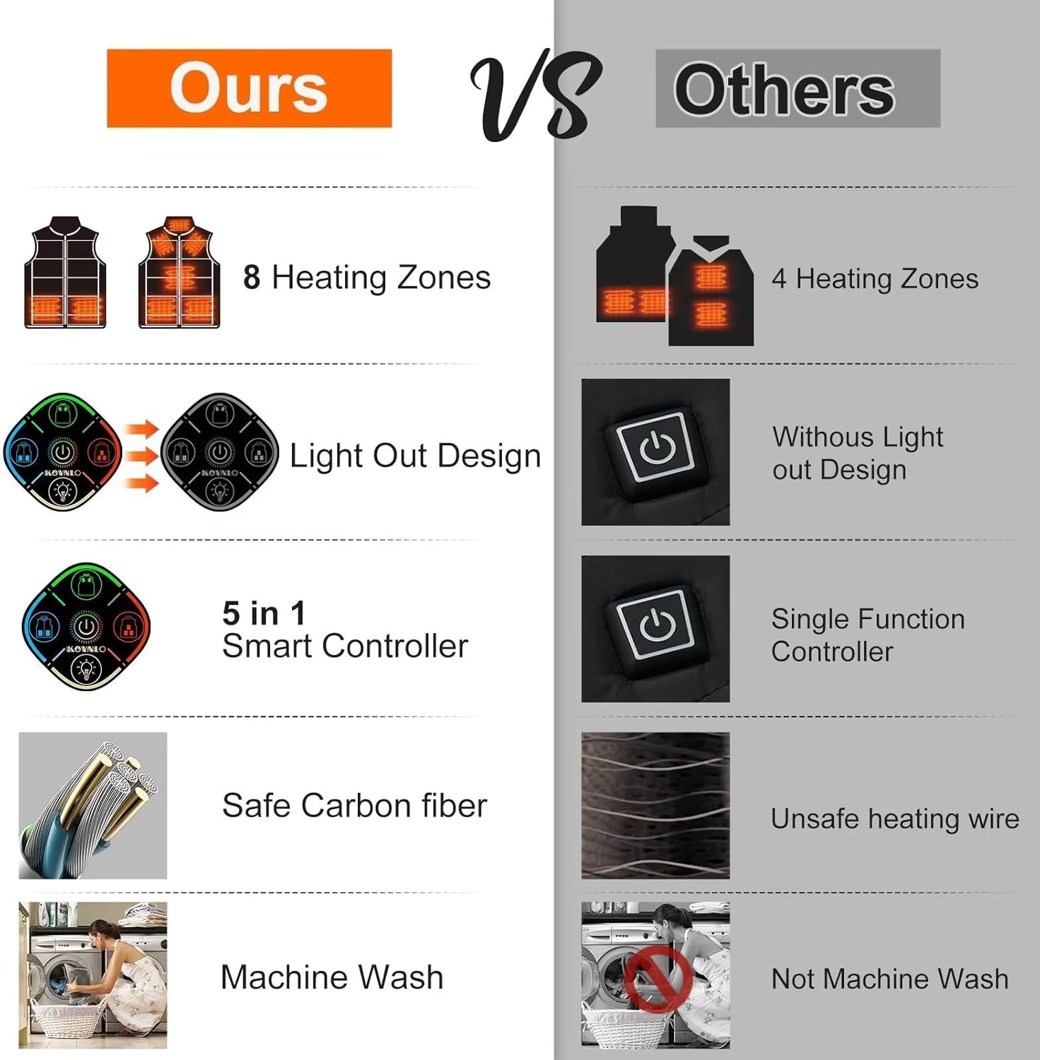 KOVNLO Heated Vest Women, (Battery Pack Not Included) Smart Controller With Lights-out, Electric Warming Heated Jackets - Image 6