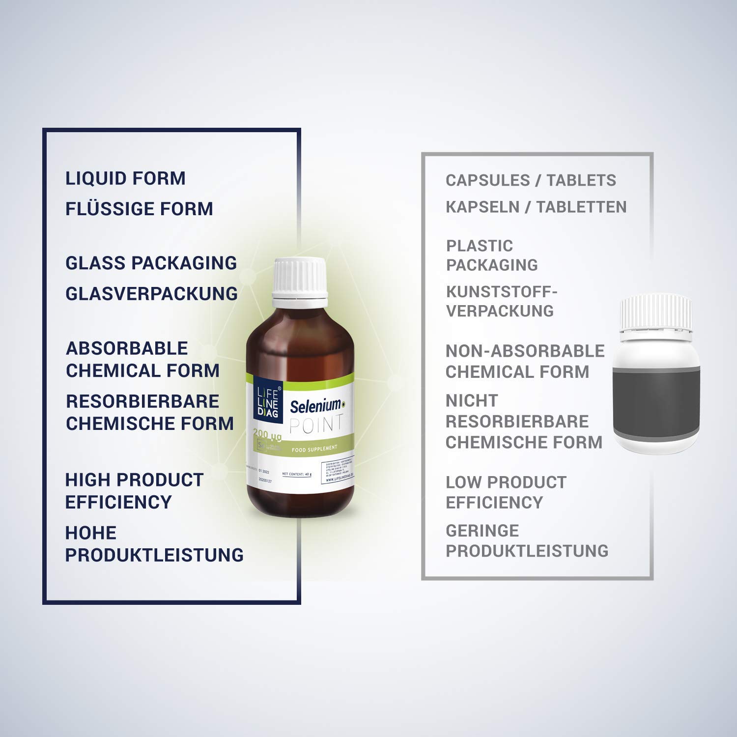 LifeLine Diag 40g Liquid Form Selenium Point 200 UG per Daily dose