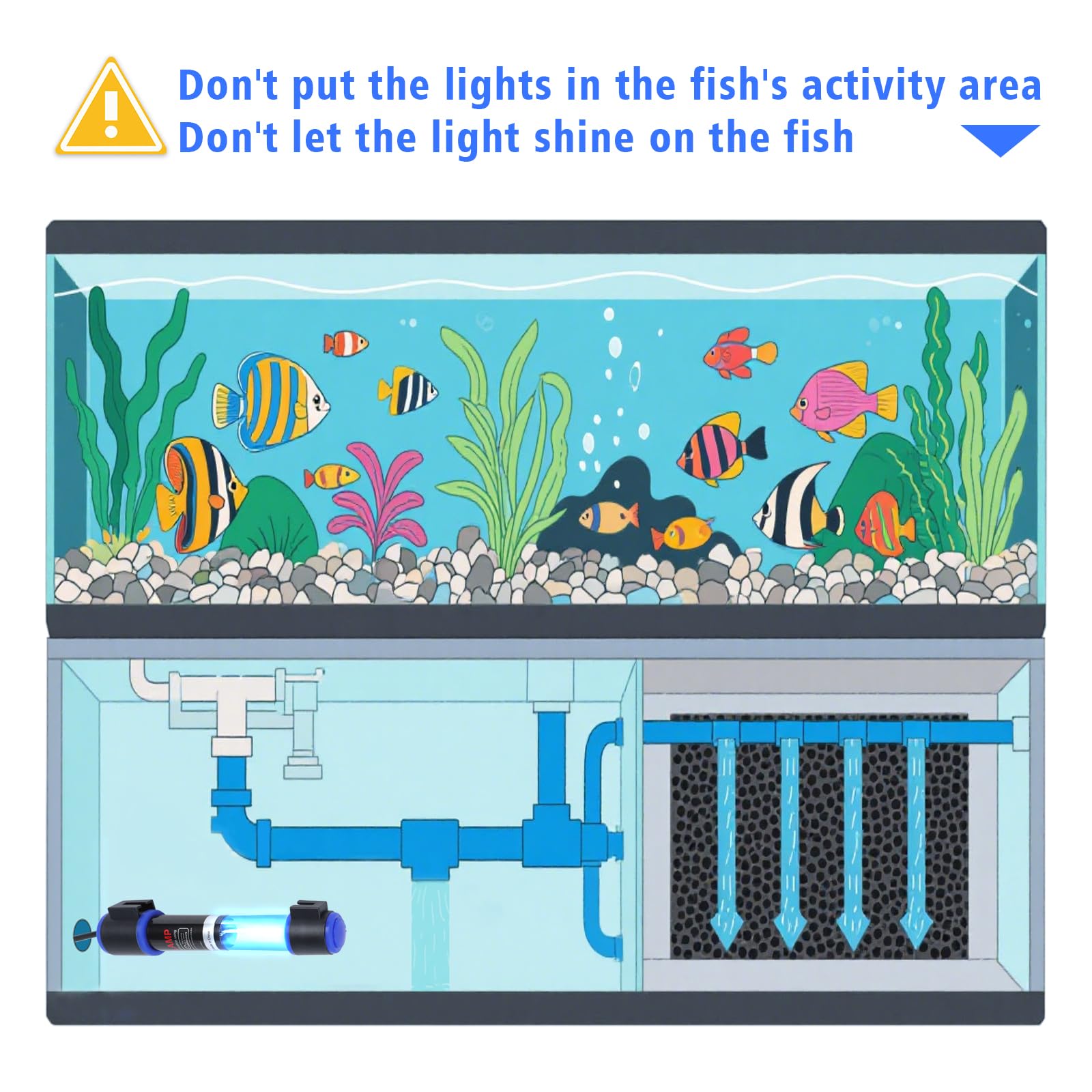 UV-C Aquarium Clean Light with Timer, Mini 3W 5W 7W 9W 11W Submersible Algae Clean Light Water Green Clean Fish Tank Water Clean Lamp for Sump Pond Filter Tank (9W Timer) - image 8