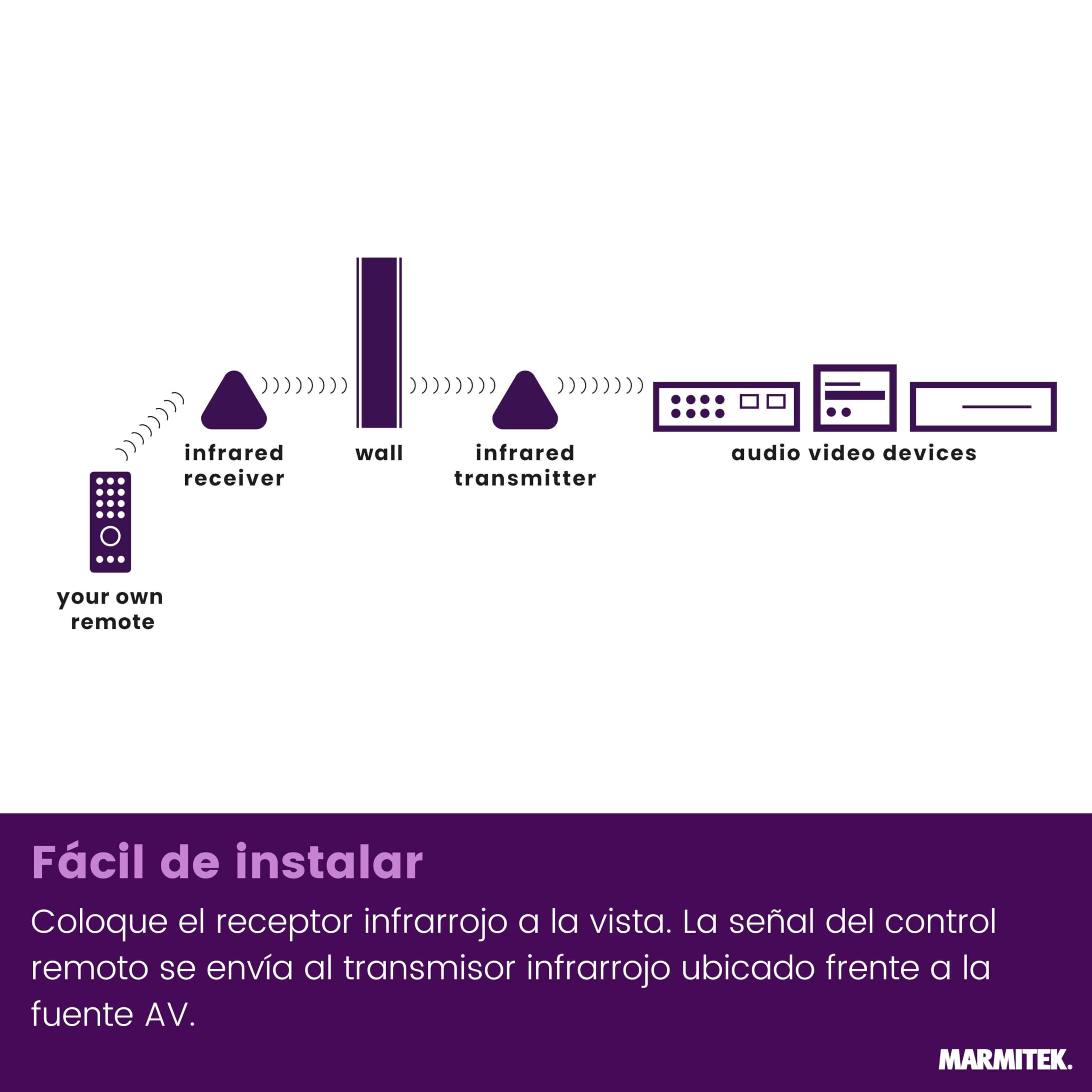 Marmitek Powermid XL - Extensor infrarrojo inalámbrico a través de Paredes | Repetidor IR para controlar equipos en otra habitación, RF hasta 25 m, Plug & Play para TV, decodificador, receptor y audio