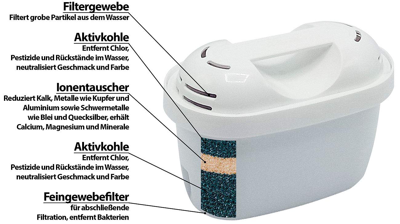 Rosenstein & Söhne Tisch-Wasserfilter: 24er-Set Filterkartuschen für Brita Maxtra & kompatible Systeme, oval (Ersatz, Filter für Wasserfilter, Brita, Baby)