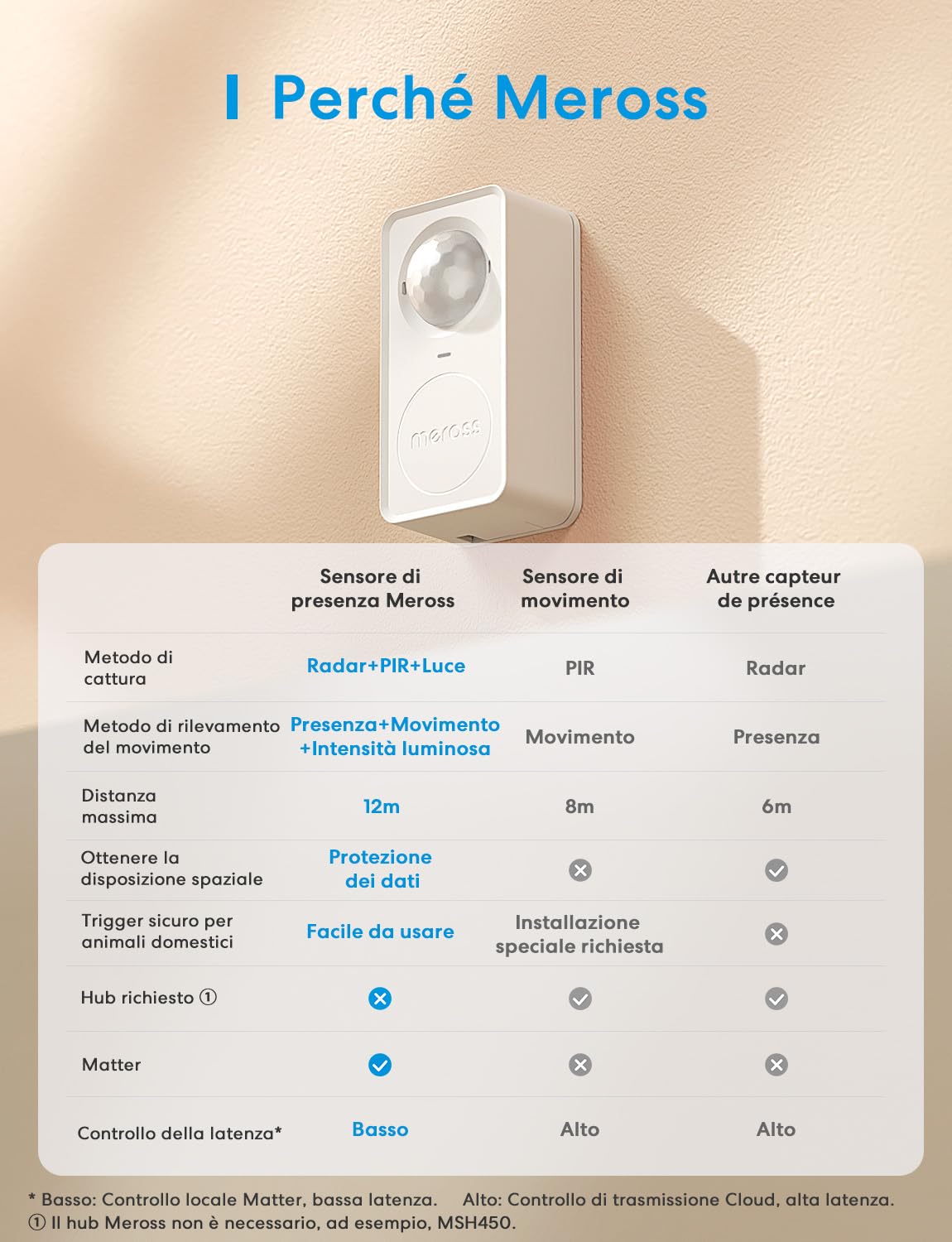 meross 3-in 1 Sensore di Presenza Matter, Smart Wi-Fi Sensore di Movimento per Interno con Notifica App Compatibile con Apple HomeKit, Alexa, Google Home