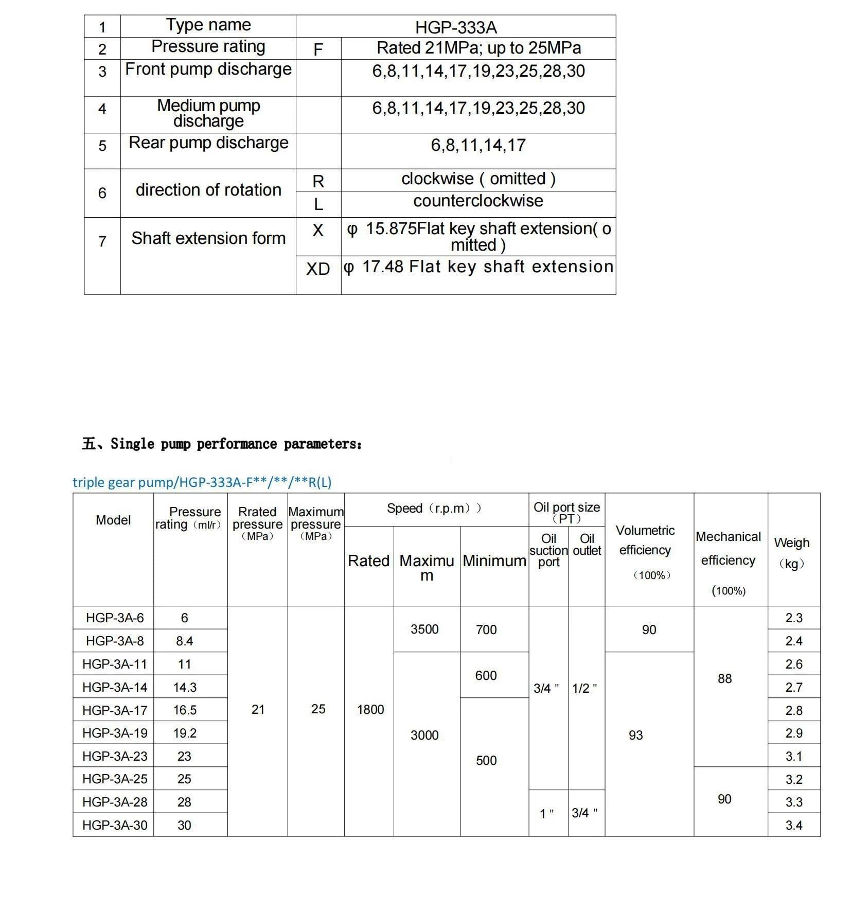 HGP-333A Wysokociśnieniowa odwracalna pompa trójptykowa (HGP-333A-F23-23-8L)