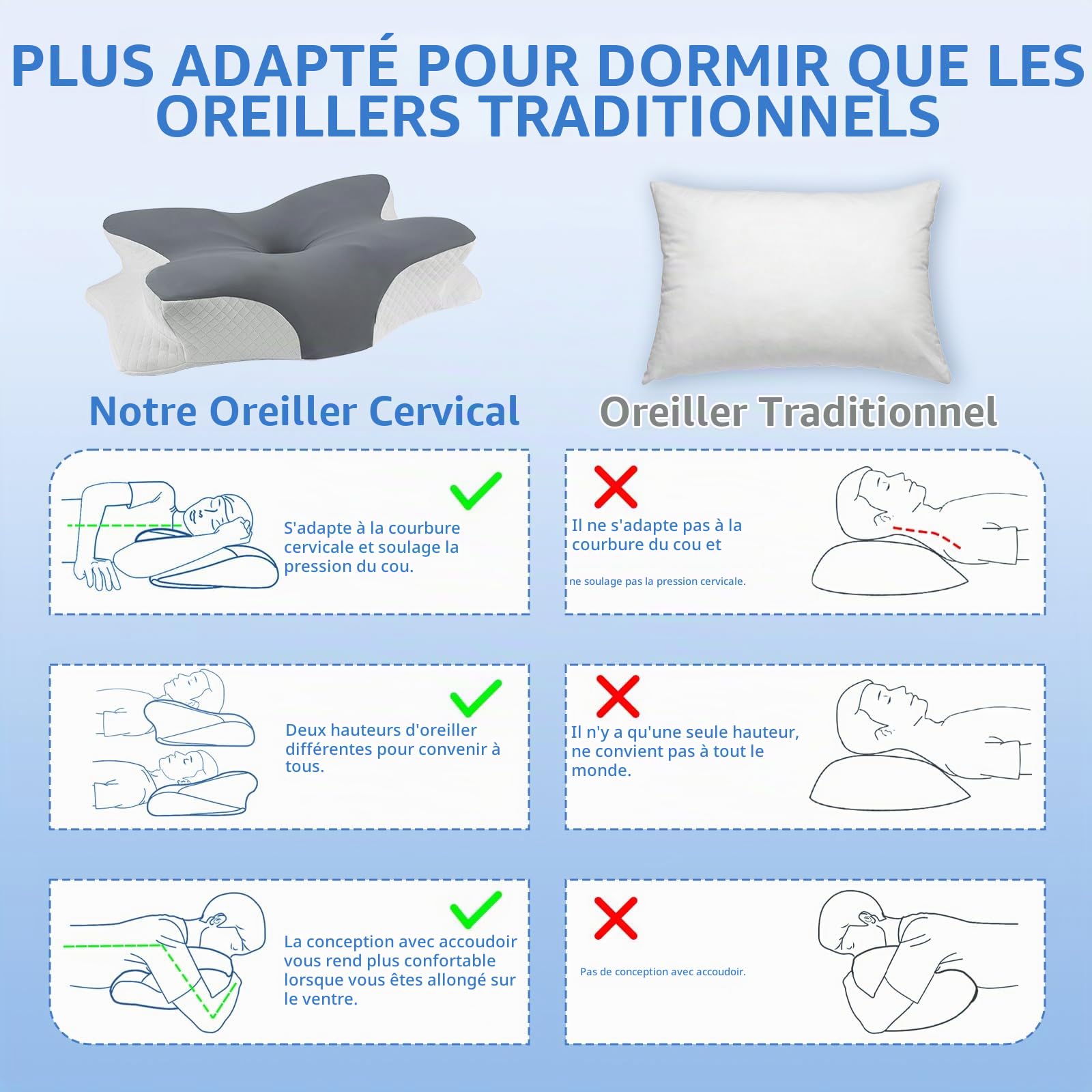 Oreiller Ergonomique Cervical, Oreiller Orthopédique à Mémoire de Forme pour la Nuque, Coussin de Soutien du Cou, Oreiller Cervicales Douloureuses, pour Dormir sur Le Côté et sur Le Dos