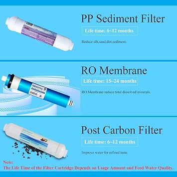 Geekpure 3 Stage Portable Reverse Osmosis Water Filter System, 100 GPD | Aquarium RO Drinking Water Purifier, Feed Water Pressure Must be 40 Psi or Higher