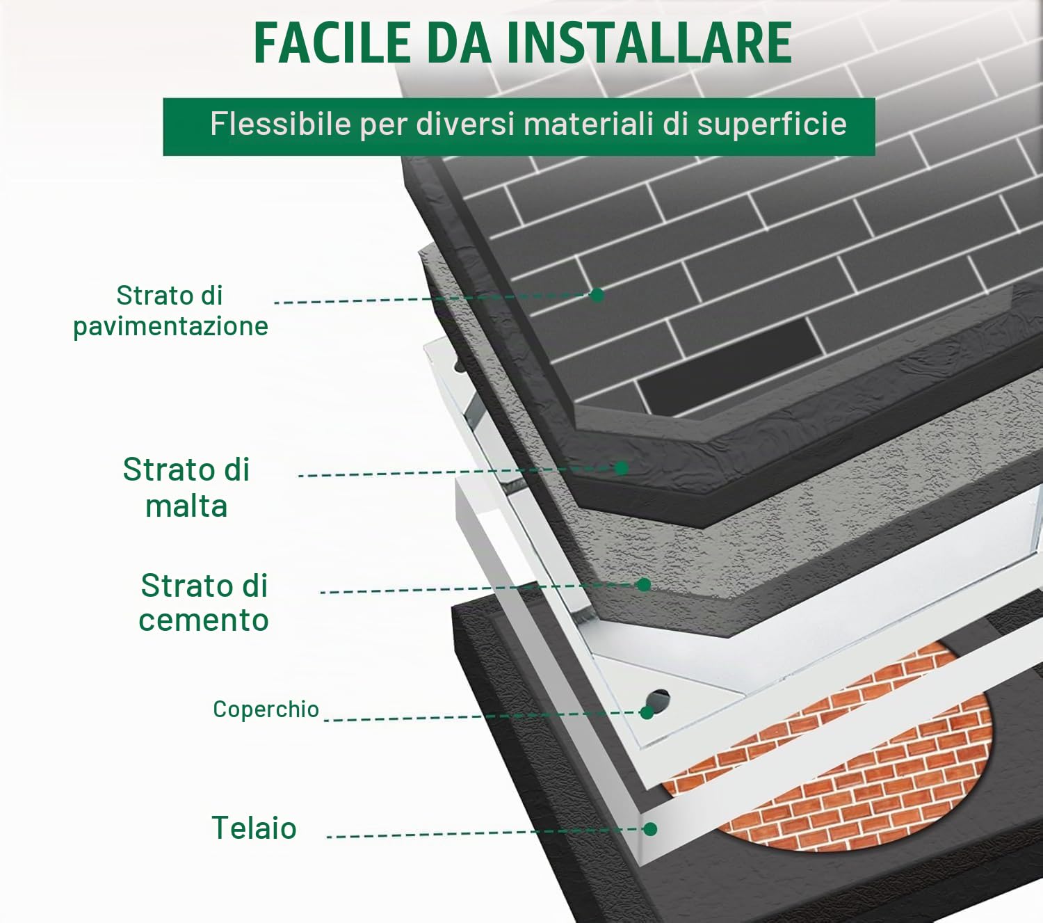 Copertura per Pozzetti in Alluminio 300 x 300 mm, Chiusino Incassato con Telaio, Copri Tombino Chiusino Incassato, Coperchio d'ispezione Invisibile per Interni ed Esterni