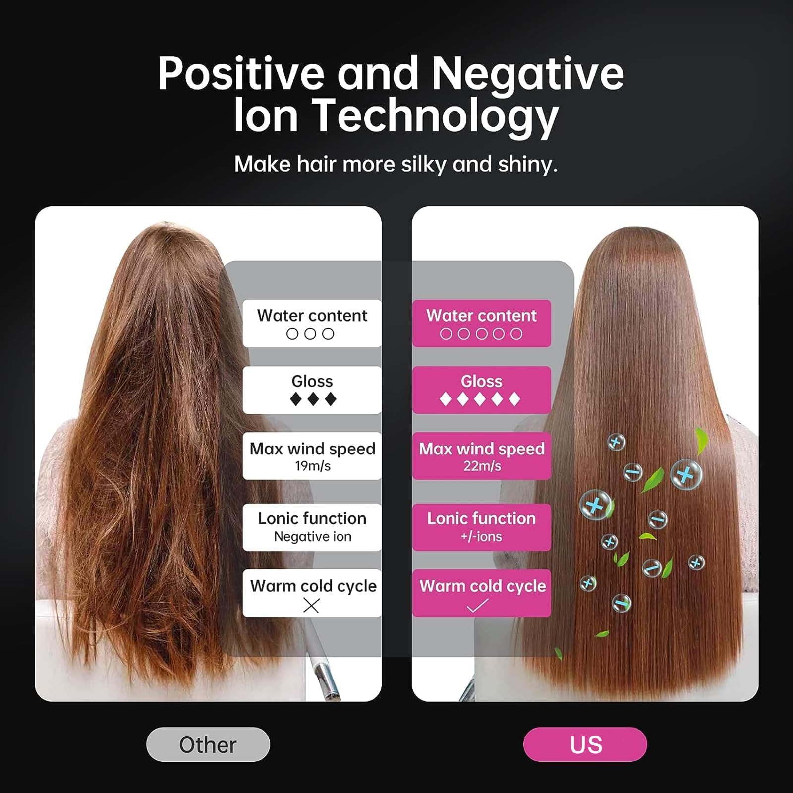Haartrockner mit bürstenlosem Motor und Ionen-Technologie – Faltbarer, leiser Föhn mit Hochgeschwindigkeit, Magnetdüse und Diffusor für schnelles Trocknen, ideal für Zuhause, Salon und Reisen