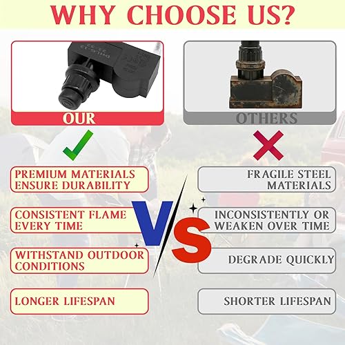 Miniatura 6 de DcYourHome Kit de encendido para parrilla Blackstone de 36 pulgadas, piezas de repuesto para encendedor de parrilla de parrilla de 36 pulgadas,