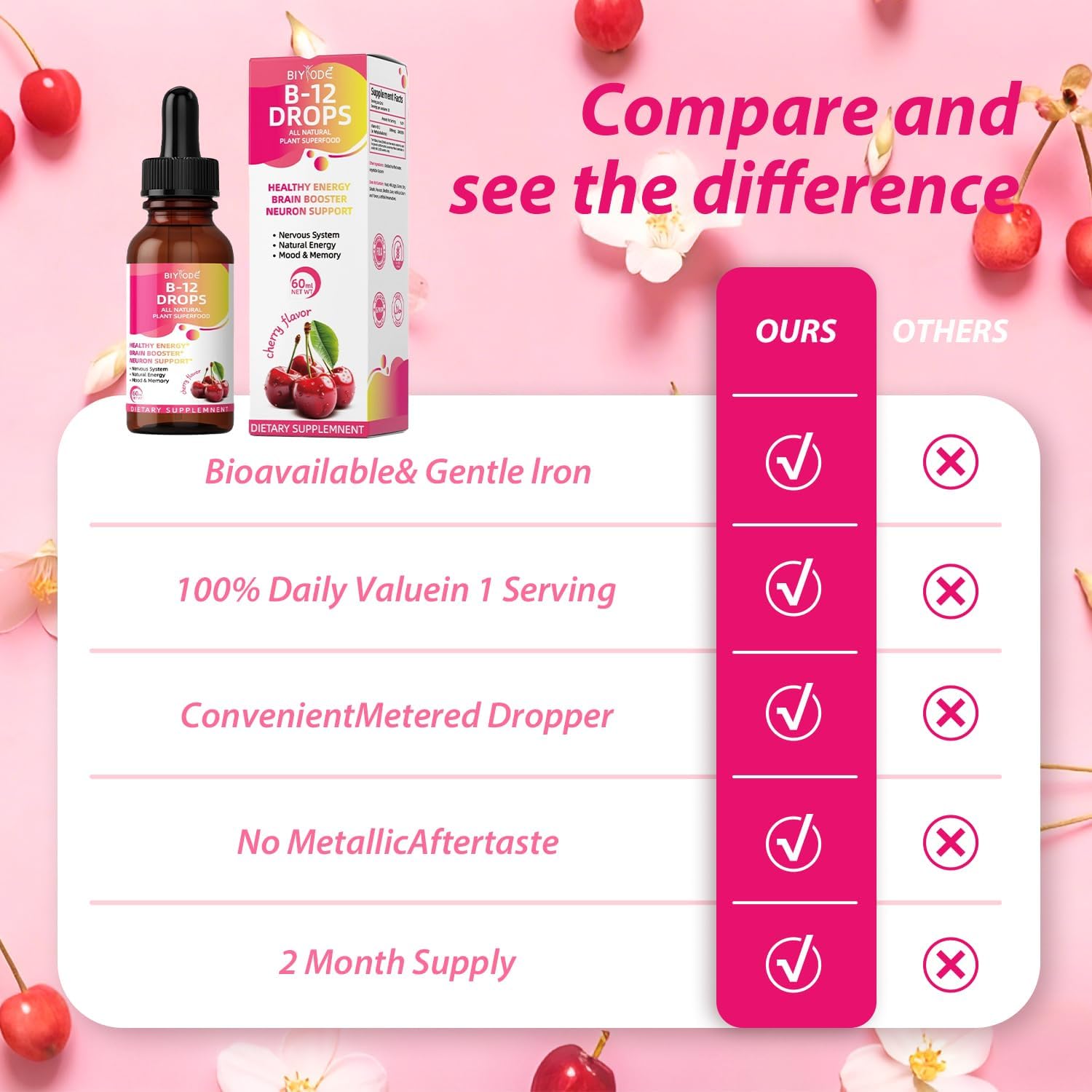 2P Cherry-Flavored Iron Drops for Women - Help Maintain Energy, Boost Vitality and Immunity. Non-GMO, Gluten-Free 60 ml.
