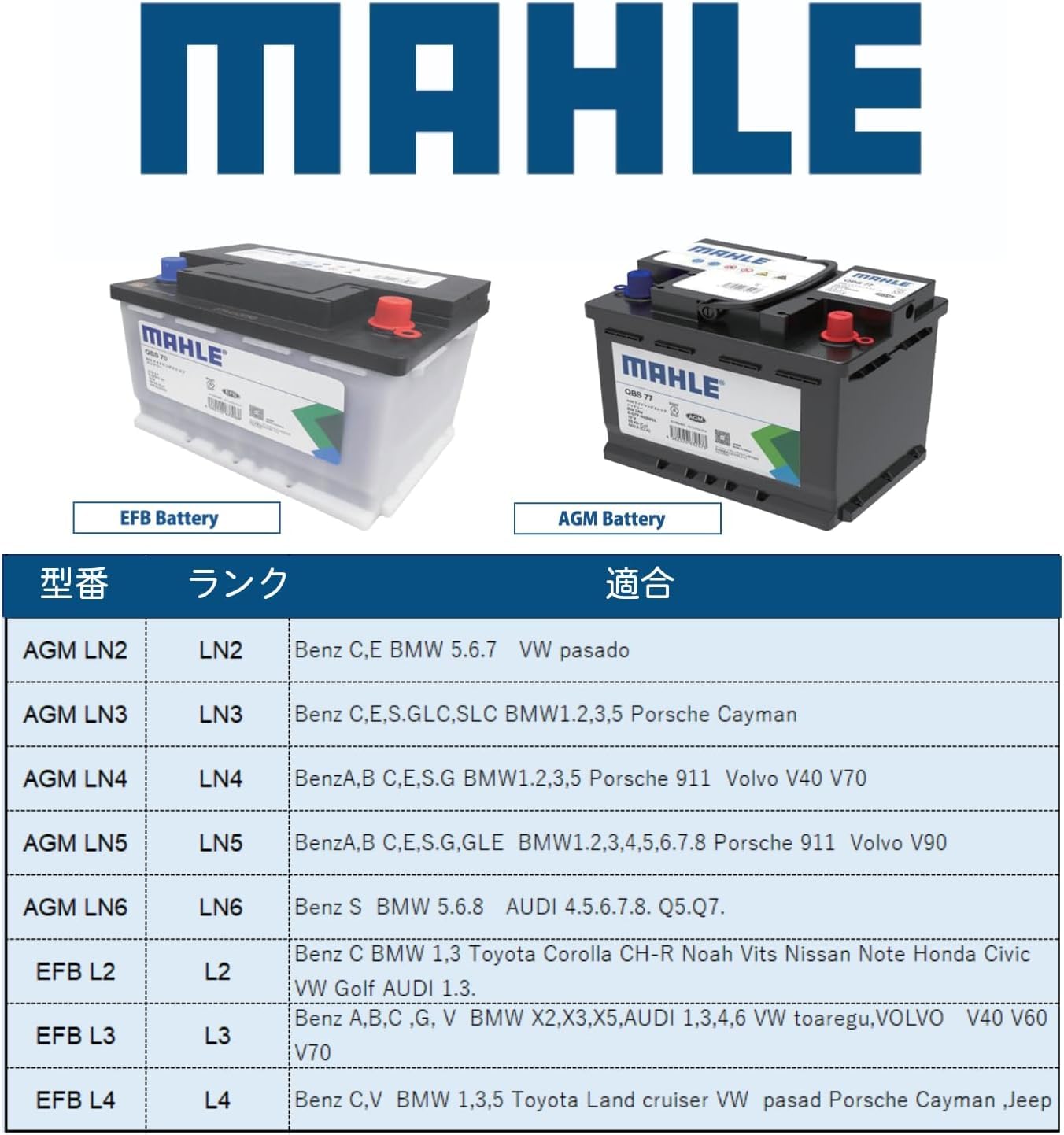 Amazon.co.jp: MAHLE マーレ バッテリー AGM LN4 80Ah 800CCA (Black