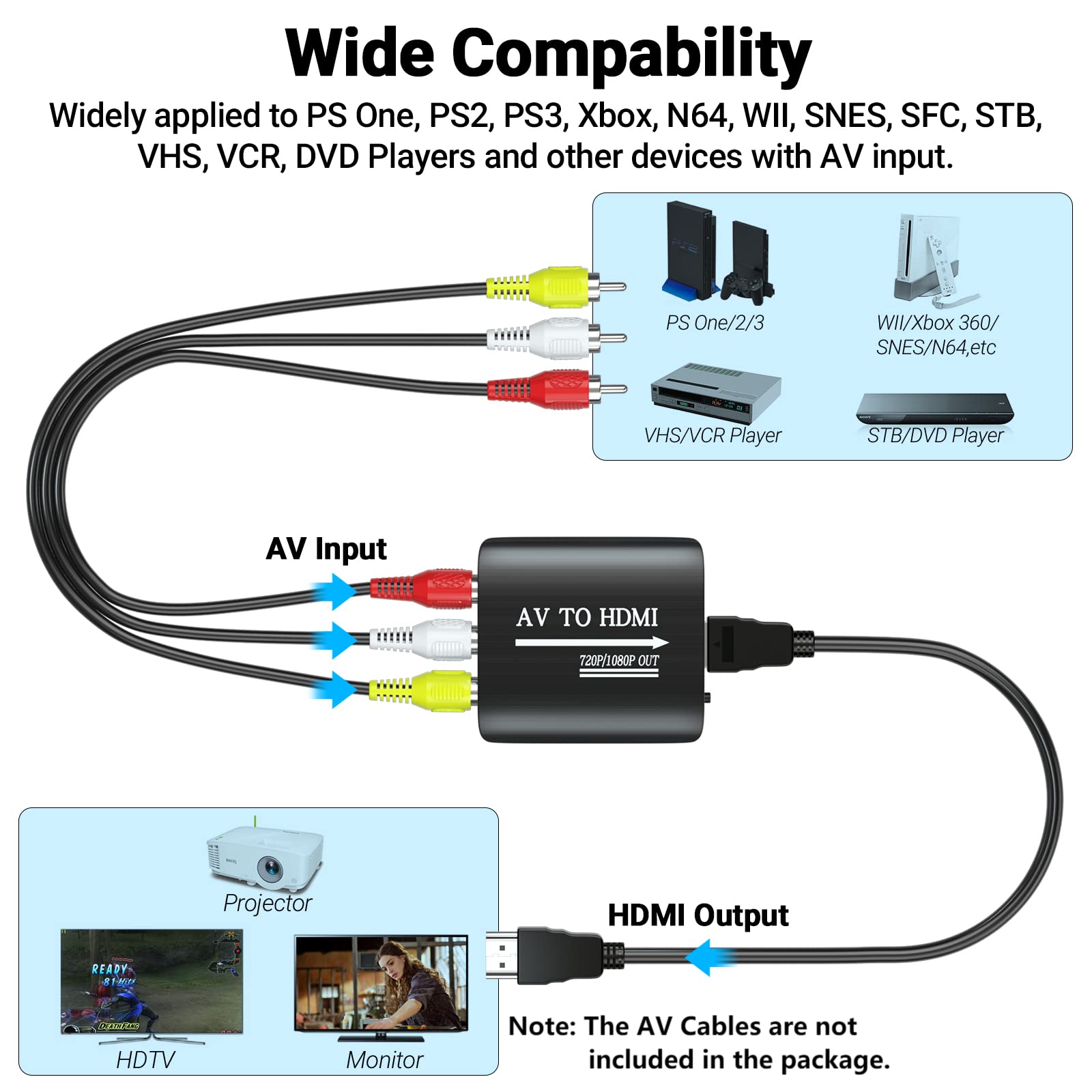 GINGIN RCA a HDMI, convertidor AV a HDMI, convertidor Compuesto a HDMI Compatible con Wii, PS One, PS2, PS3, STB, Xbox, VHS, VCR, Blue-Ray DVD, con Cable HDMI de 3.3 pies