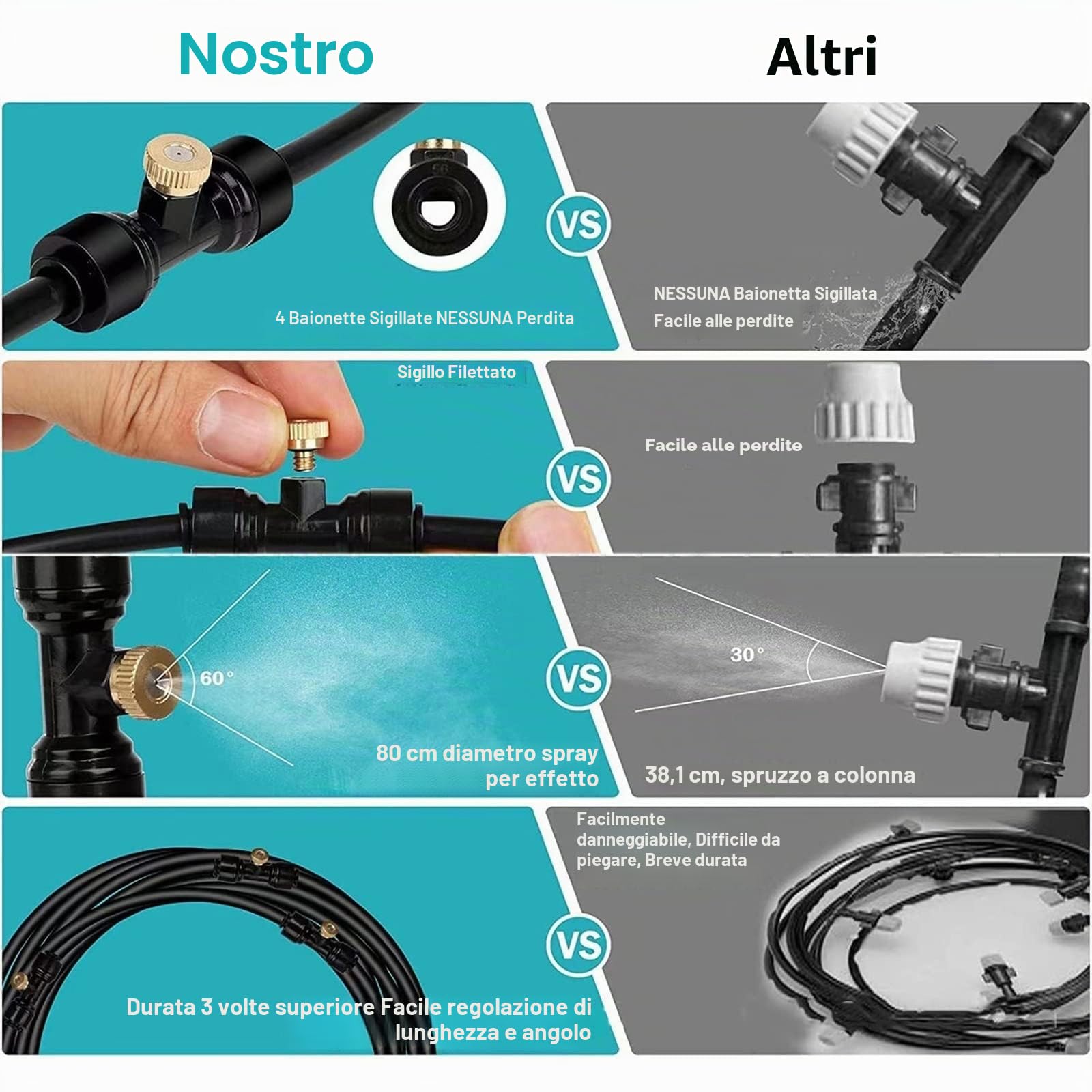 Nebulizzatore Giardino da Esterno con Pompa silenziosa 24v & timer, Kit di nebulizzazione con filtro, Sisteme di Raffreddamento for Patio, Sisteme Irrigazione Giardi(Size:30m/98.4fttube + 45 nozzles)