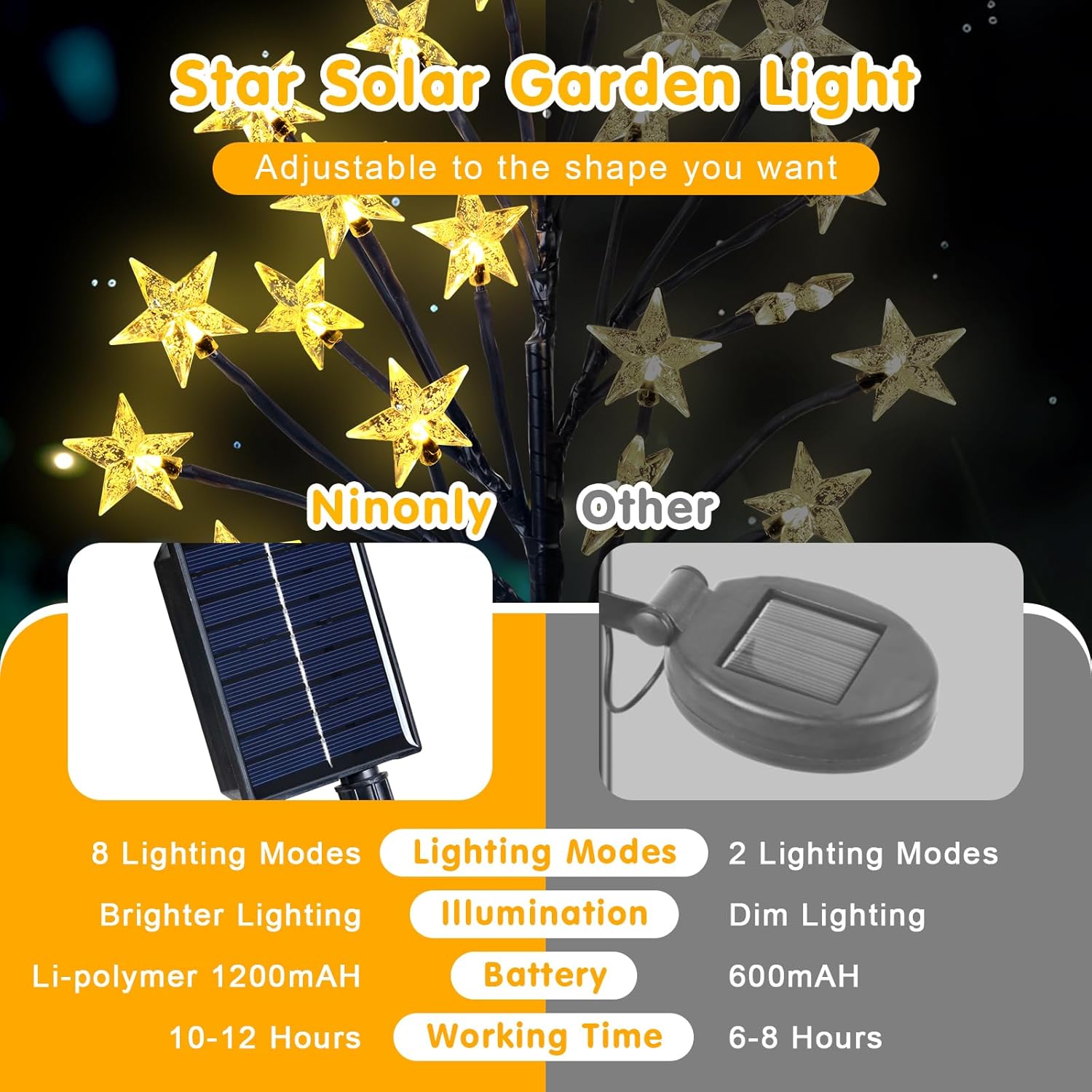 Detailný pohľad na LED hviezdicovú lampu