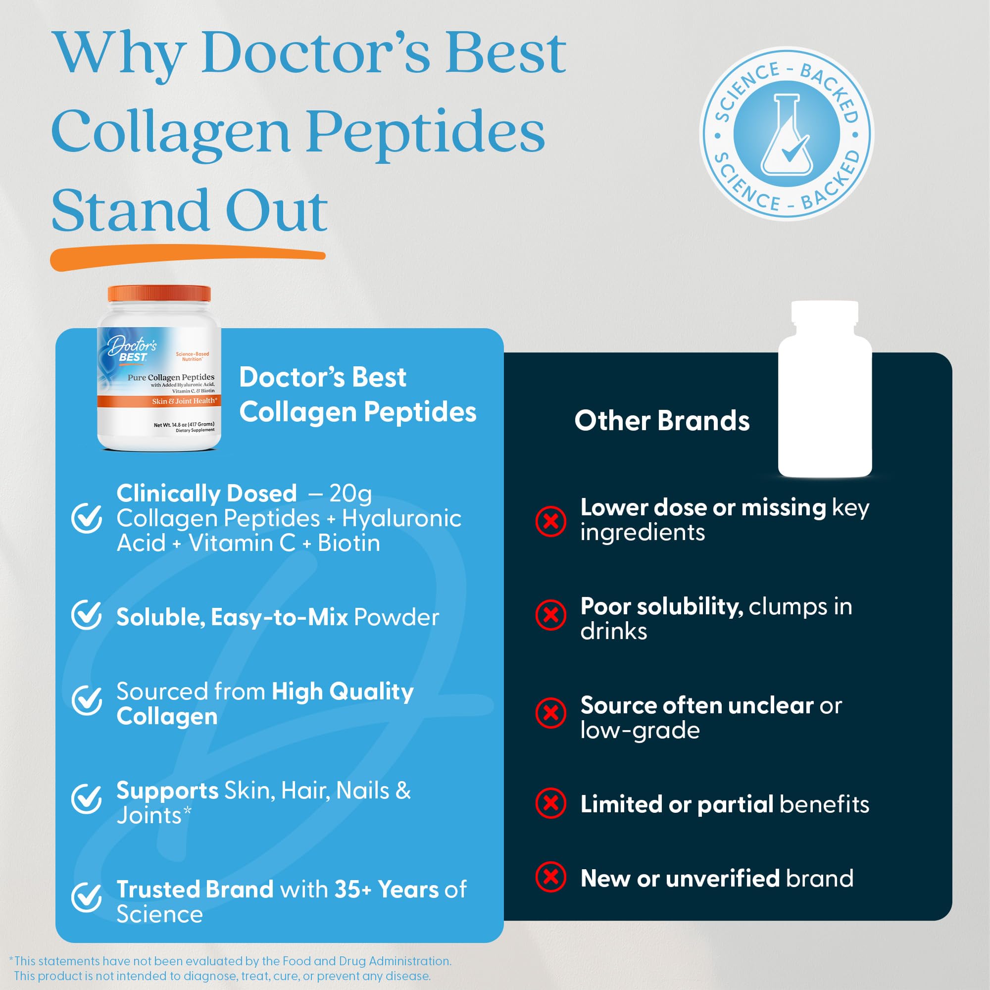 Doctor's Best Pure Collagen Peptides w/ Hyaluronic Acid, 14.8 oz — Amazon image 7