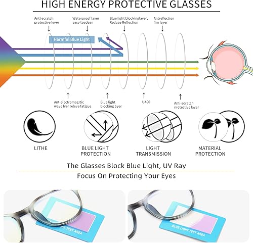 Miniatura 3 de Areyeth 2 pares de anteojos de lectura redondos retro para mujer, lectores con bloqueo de luz azul, anteojos de moda antifatiga ocular (1.75X)