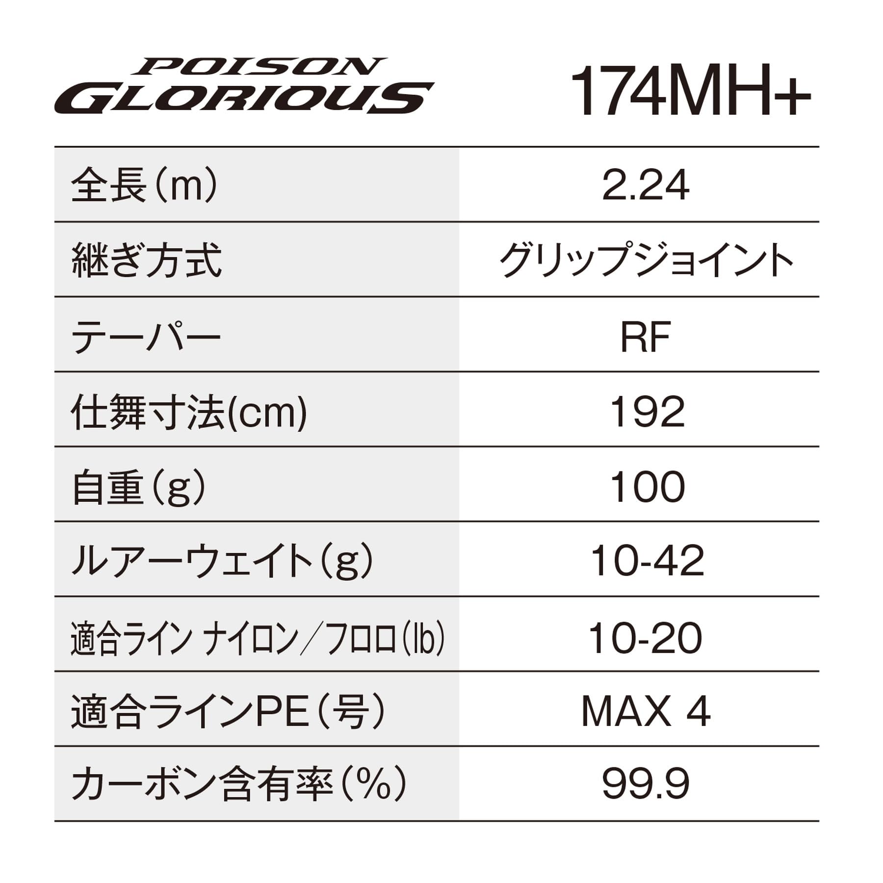 Amazon | シマノ(SHIMANO) バスロッド 26ポイズングロリアス 174MH+