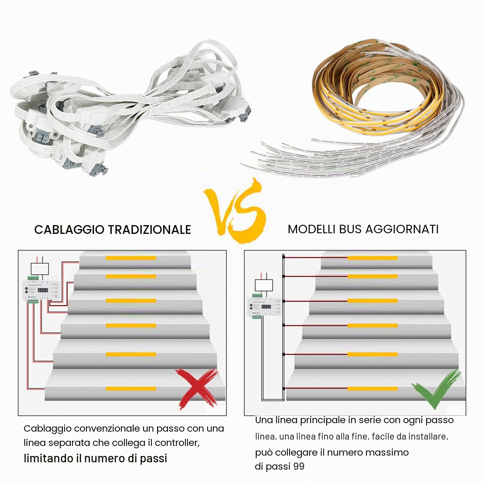 Illuminazione a LED per gradini, 12 V/24 V, 16 passi, RL-STEP-05, controllo dinamico dell'illuminazione delle scale, set completo con alimentatore di rete da 100 W e striscia luminosa COB