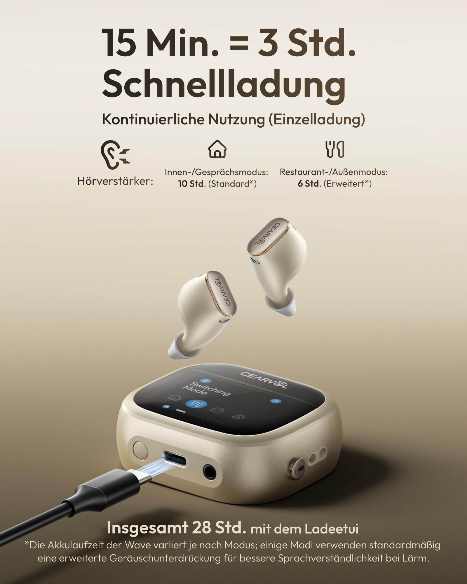 Wave Smart Sound-Verstärker mit Touchscreen-Ladekoffer, NeuroFlow AI 2.0, Bluetooth Dual-Geräte Verbindung, Direkter TV AUX-IN Transmitter, Klare Sprachwiedergabe