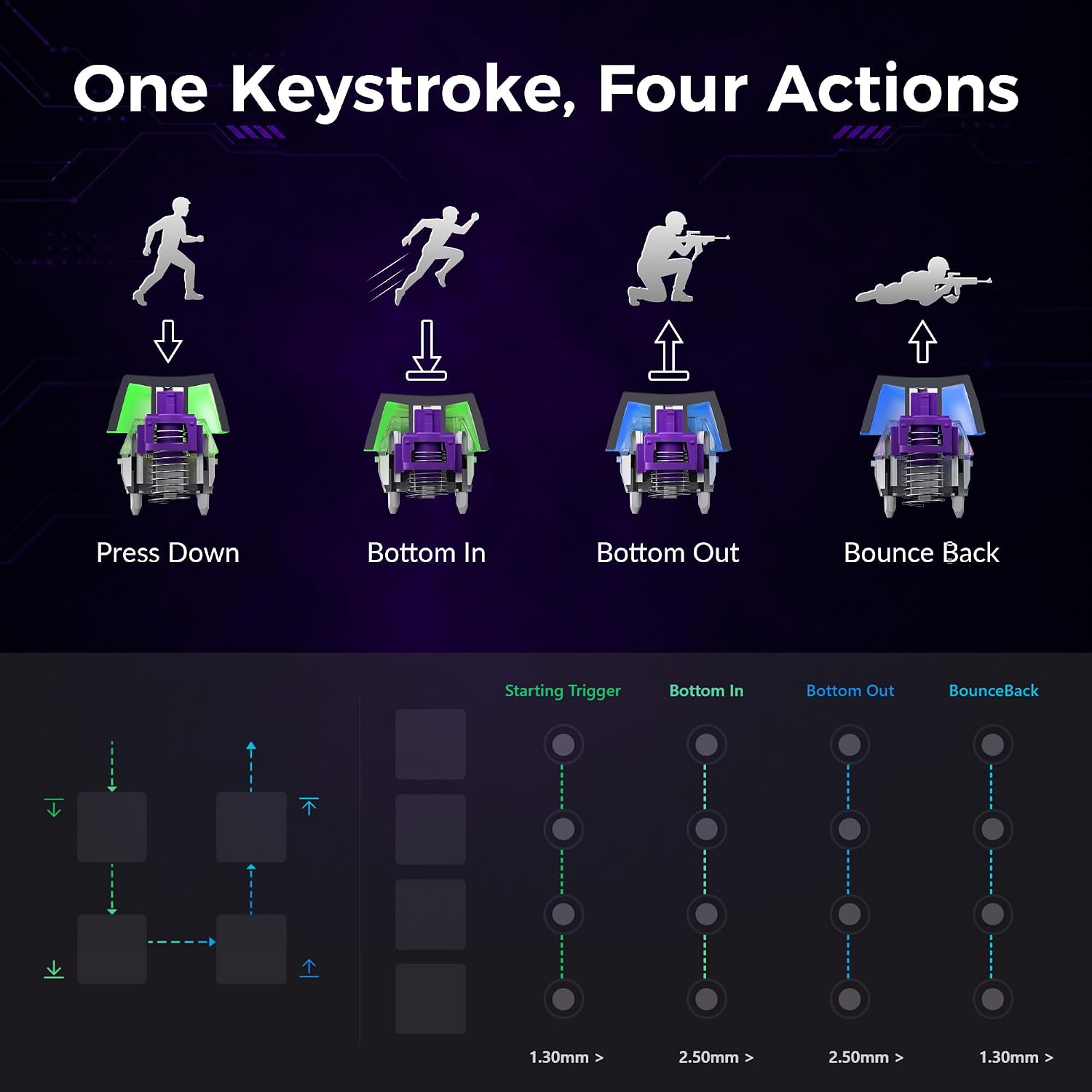 Keychron Q3 HE Wireless Custom Gaming Keyboard, 80% TKL Rapid Trigger, 2.4 GHz/Bluetooth/Wired, QMK Aluminum RGB Gateron Double-Rail Magnetic Switch PBT Keycaps for Mac Windows Linux, Purple 5