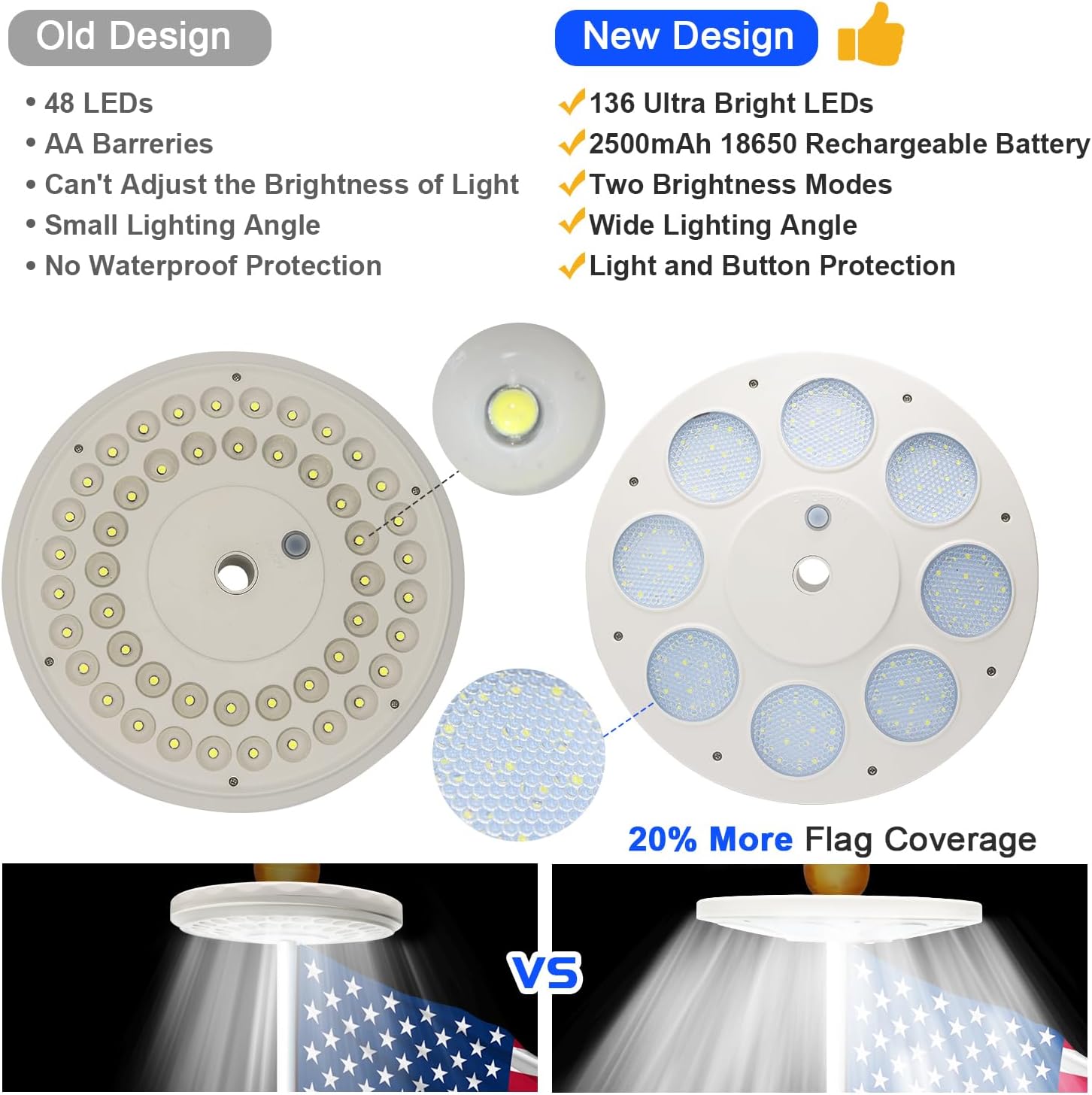 Solar Lighted Flag Pole, 136 LED Lights with 3 Modes, Weatherproof Downlight for 15 to 25 Ft Poles, Auto On/Off Super-Bright, Energy-Saving Solar Night Lights, Upgraded Version (White)