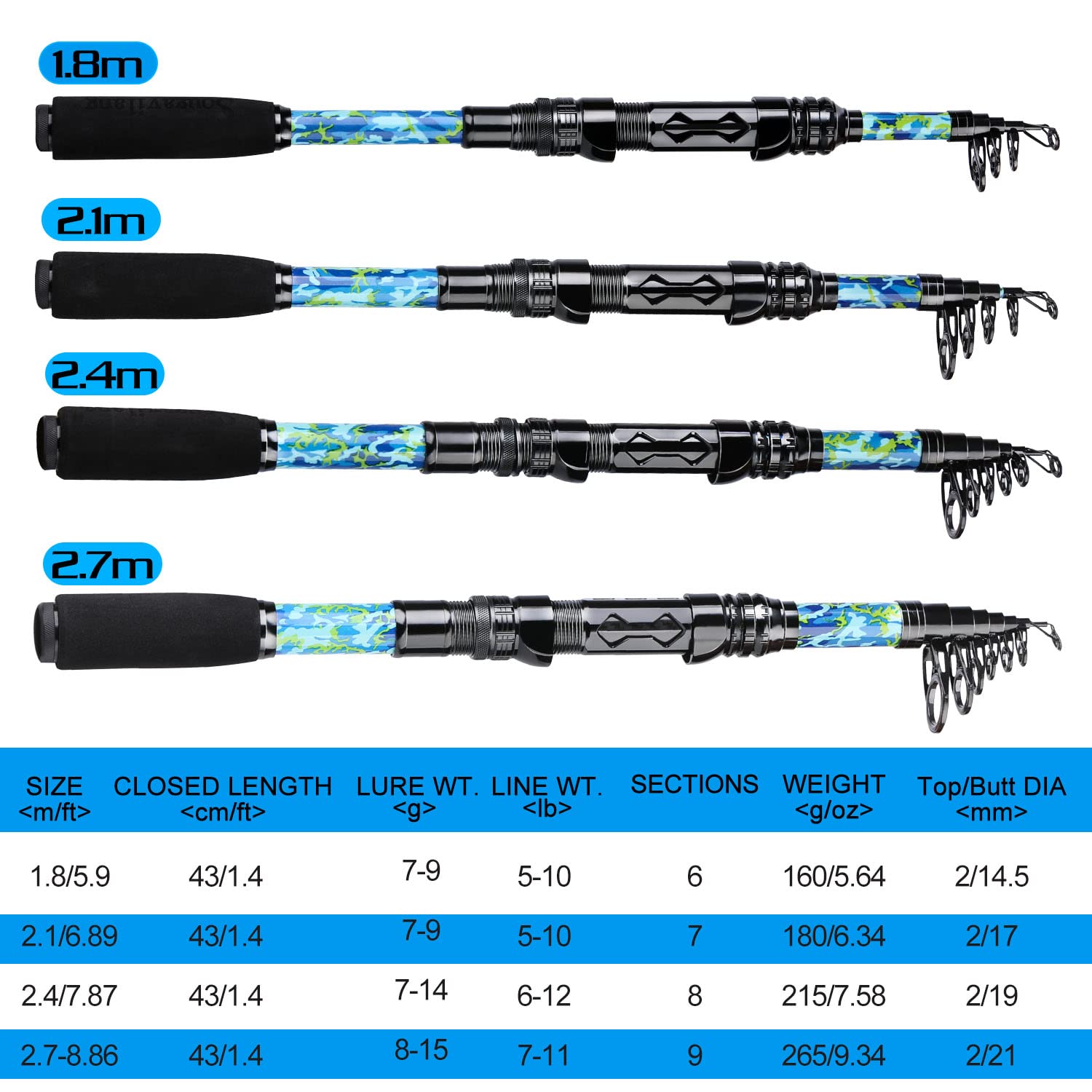 Sougayilang Fishing Rod and Reel Combos with Telescopic Fishing Pole Spinning Reels Fishing Carrier Bag for Travel Saltwater Freshwater Fishing
