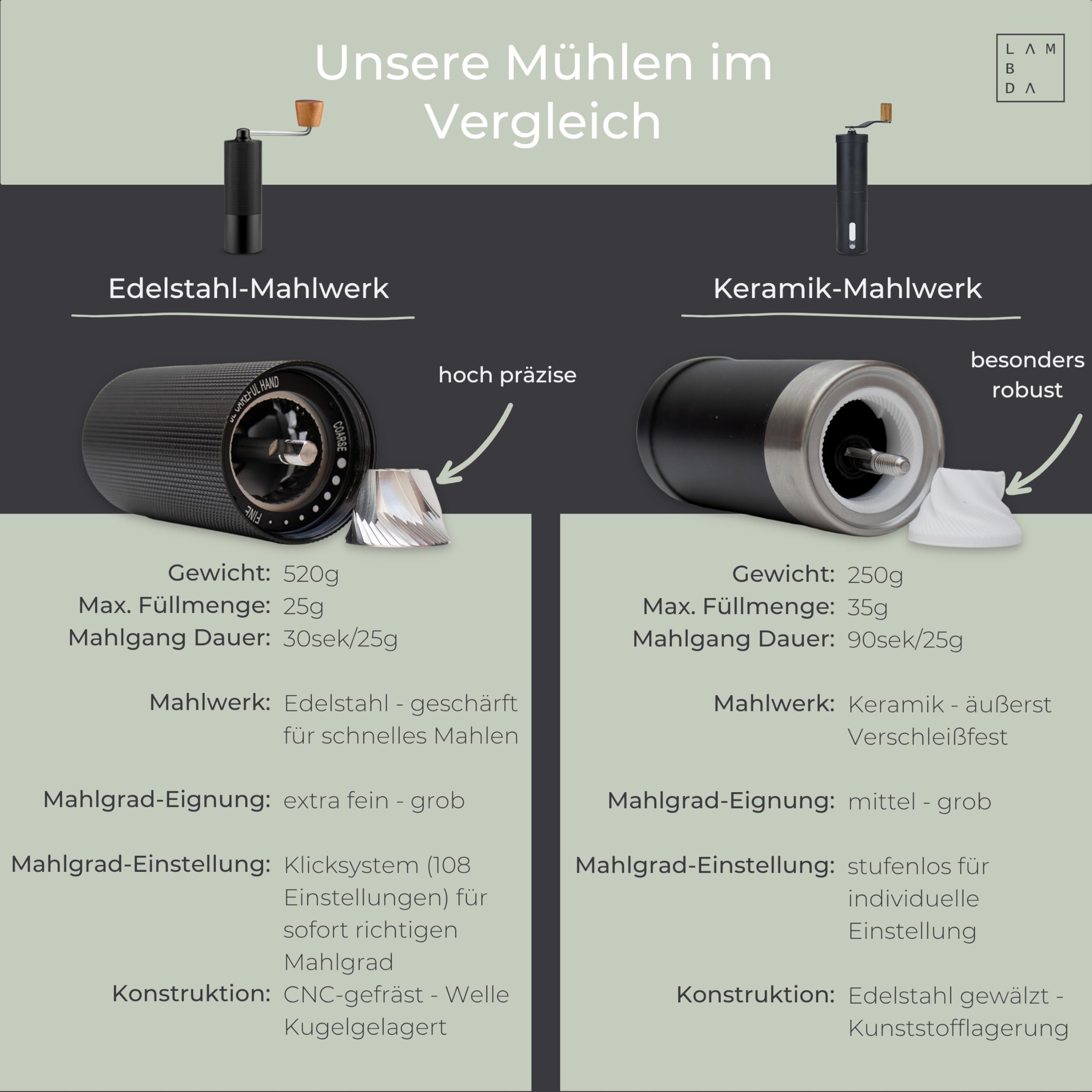 LAMBDA COFFEE® TERRA SIGMA I Espressomühle mit 108 einstellbaren Mahlgraden mit 0,055mm Einstellpräzision I Edelstahl Mahlwerk I leichtes Aluminium-Gehäuse I Hand Kaffeemühle manuell