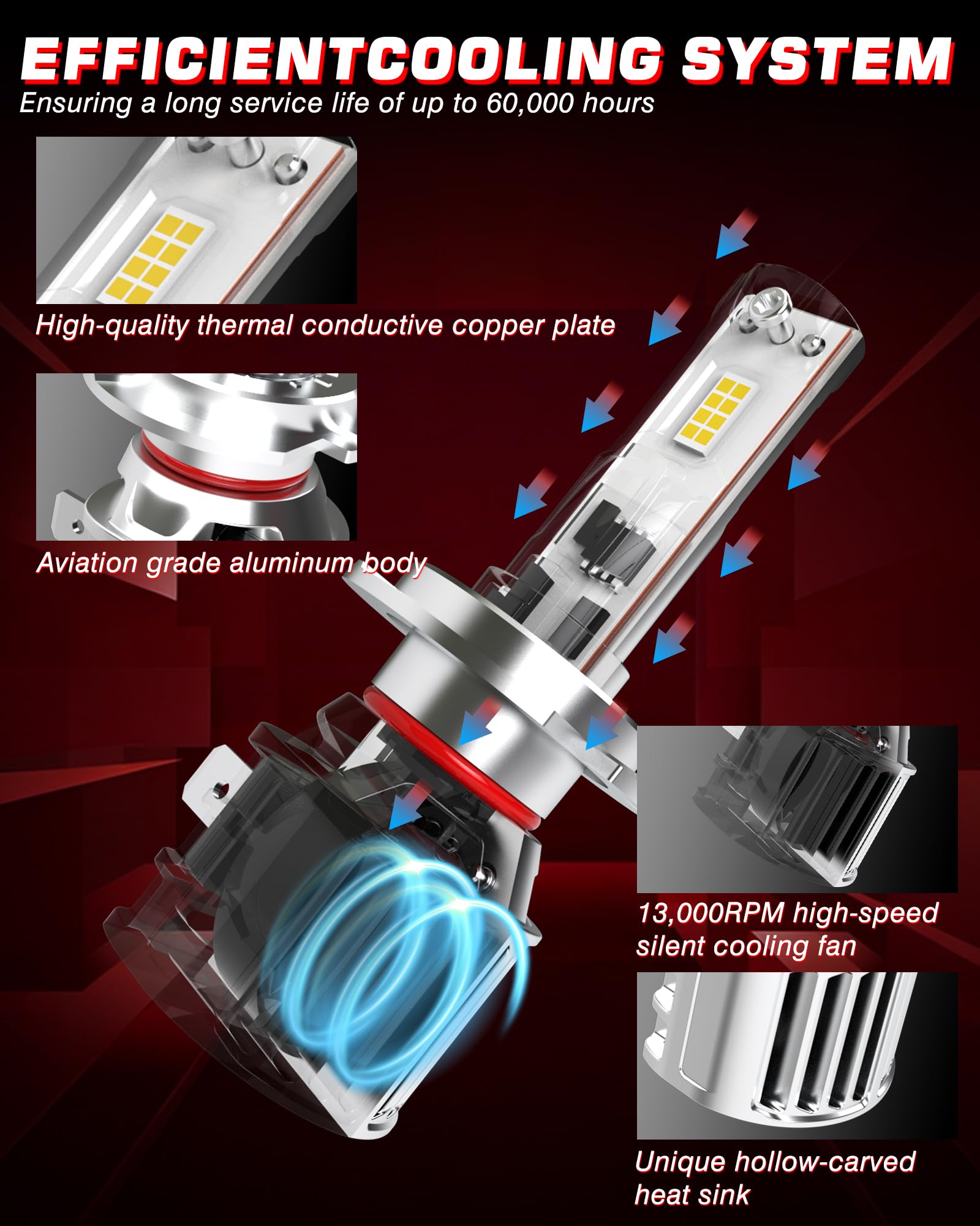 Ampoule H7 LED Voiture, Super Lumineux 80W 16000LM 6000K Blanc Froid Faisceau réglable à 360 degrés Kit Conversion Ampoules H7 LED Anti Erreur Mini Design Tout-en-Un, Lot de 2