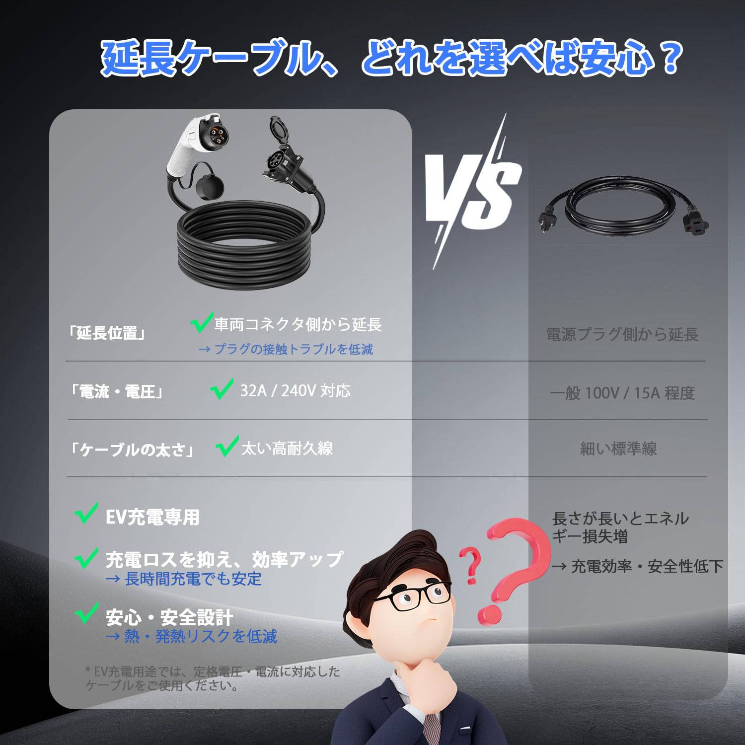 32A 電気自動車 充電器延長ケーブル 5M 100–240V対応 3KW 6KW EV充電ケーブル 延長コード SAE J1772規格 (5メートル) - 5