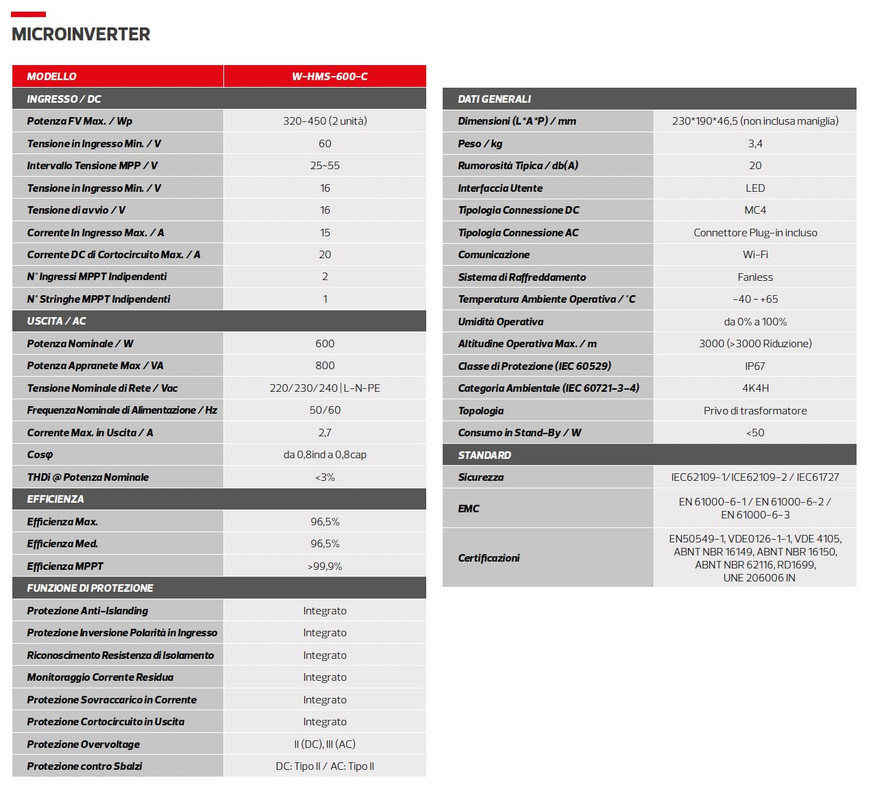 Western CO | Kit Balcone | Pannello Fotovoltaico Microinverter, Moduli Fotovoltaici FV Flessibili, Kit Pannelli Solari, Pratica Semplificata