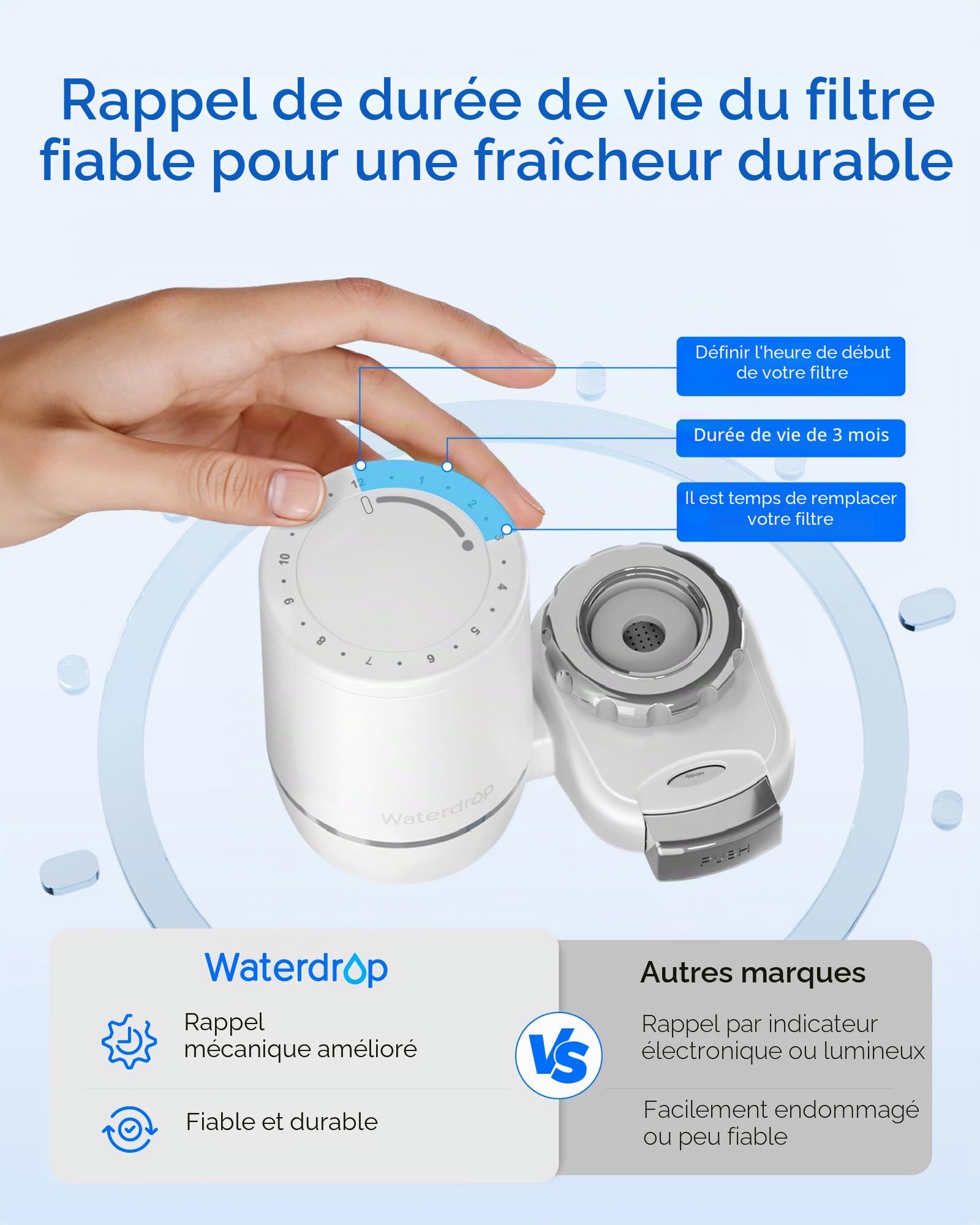Waterdrop FF-03A Filtres pour Robinet Filtrant FC-02, Pack de 3