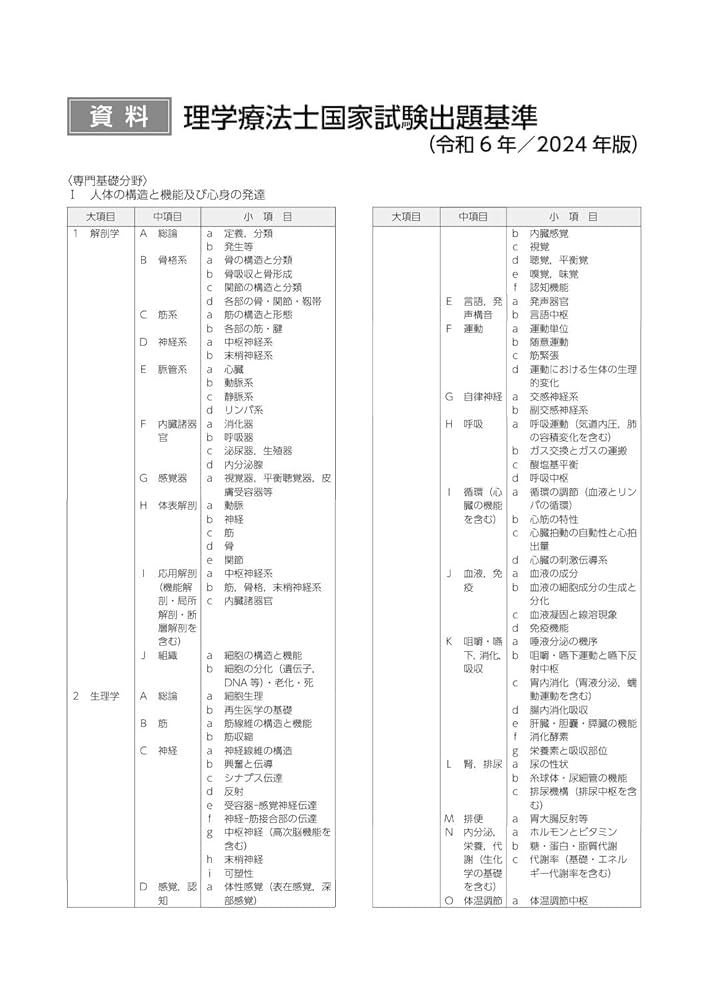 理学療法学事典 理学療法学事典 / 奈良 勲【監修】/内山 靖【編】 - 紀伊國屋