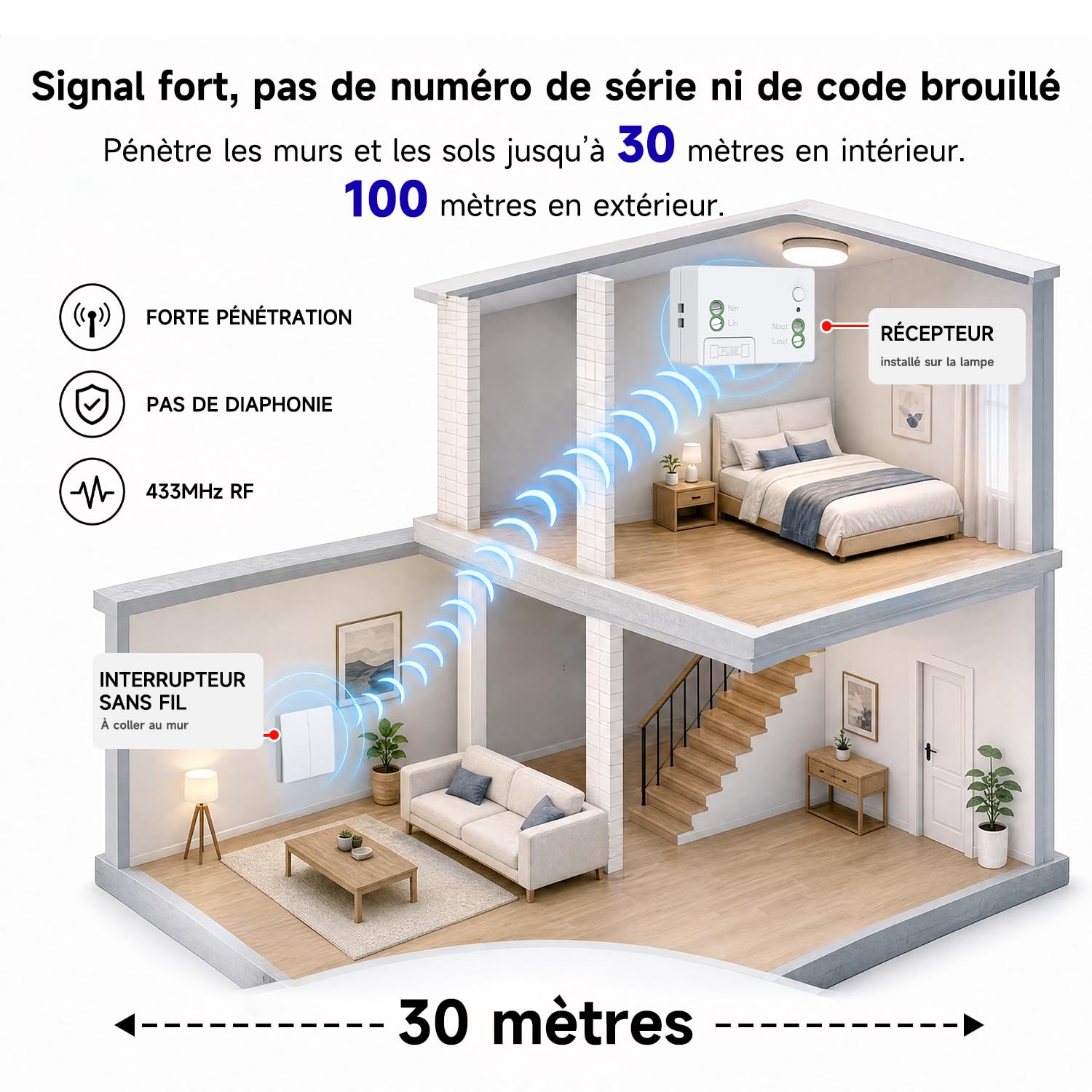 Kit d'interrupteur sans fil cinétique sans piles interrupteur auto-alimenté interrupteurs sans fil quinétique sans pile télécommande radio interrupteur d'éclairage sans fil RF (EU 2Gang 2V2 White)