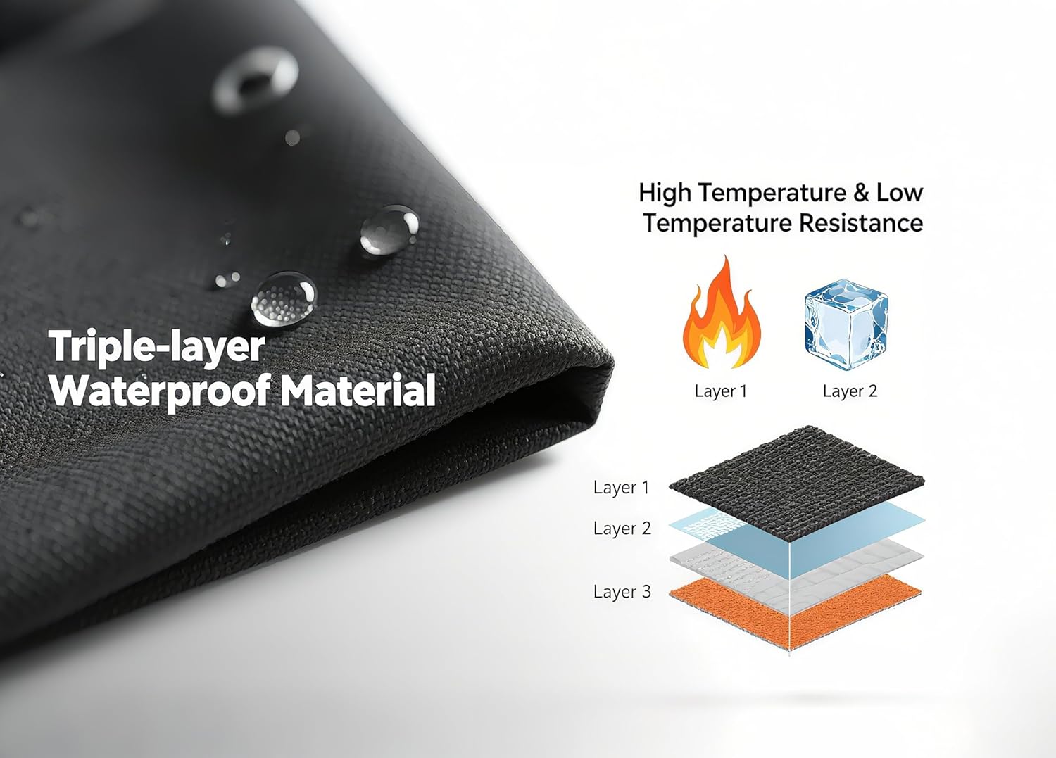 Protective Cover for 1-Person Outdoor Sauna - 3-Layer Oxford Cloth, Hook & Loop Roll-Up Door, Temp Retention & Dustproof - (Only Fits 45.7*39.4*79.5 In & Smaller Outdoor Hillside Roof Saunas )