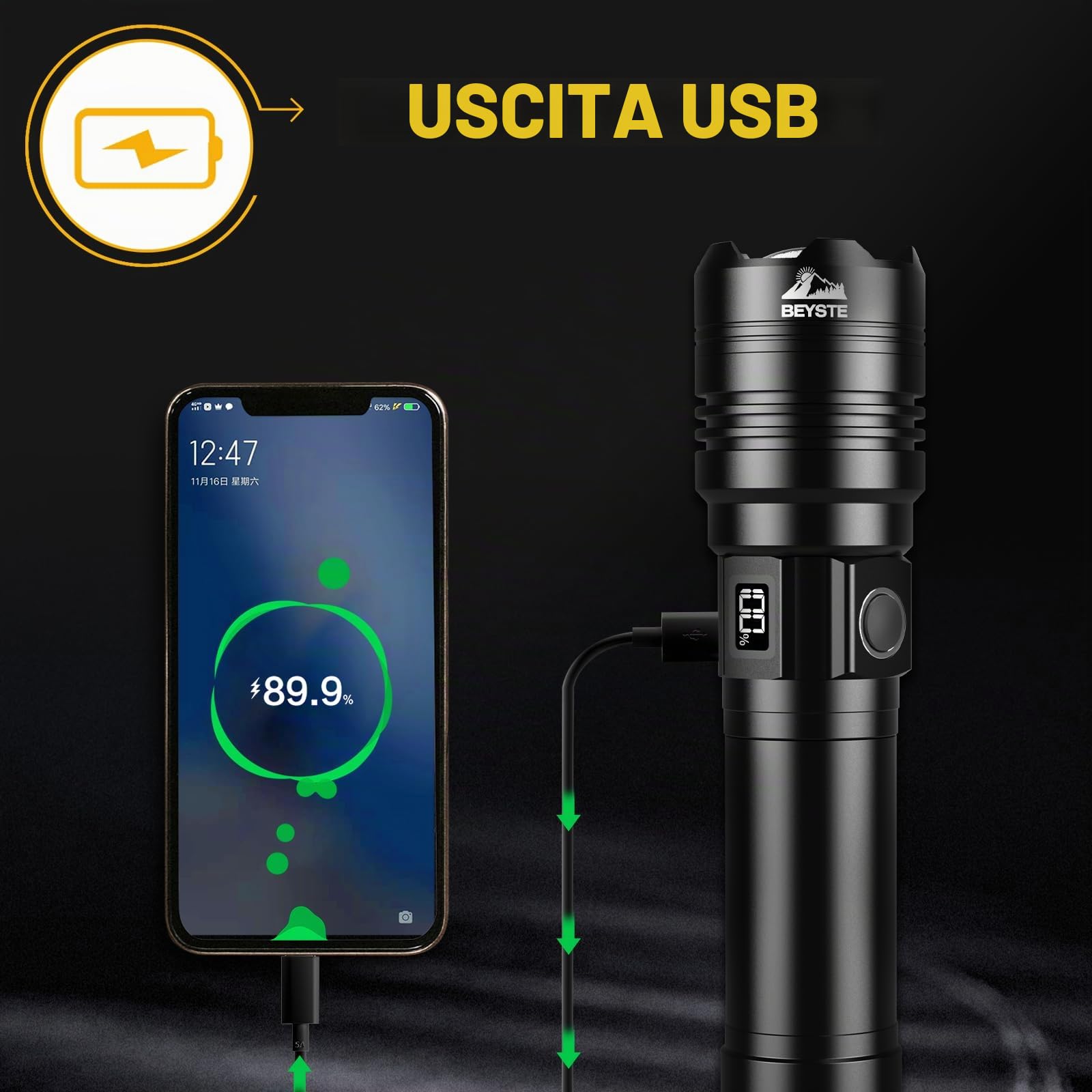 Torcia LED Potente Professionale 1,000,000 Lumens, Torcia LED Ricaricabile USB, Torce LED Alta Potenza Ricaricabili Zoomabile, IPX6 Torcia Tattica Per Campeggio Trekking Emergenza