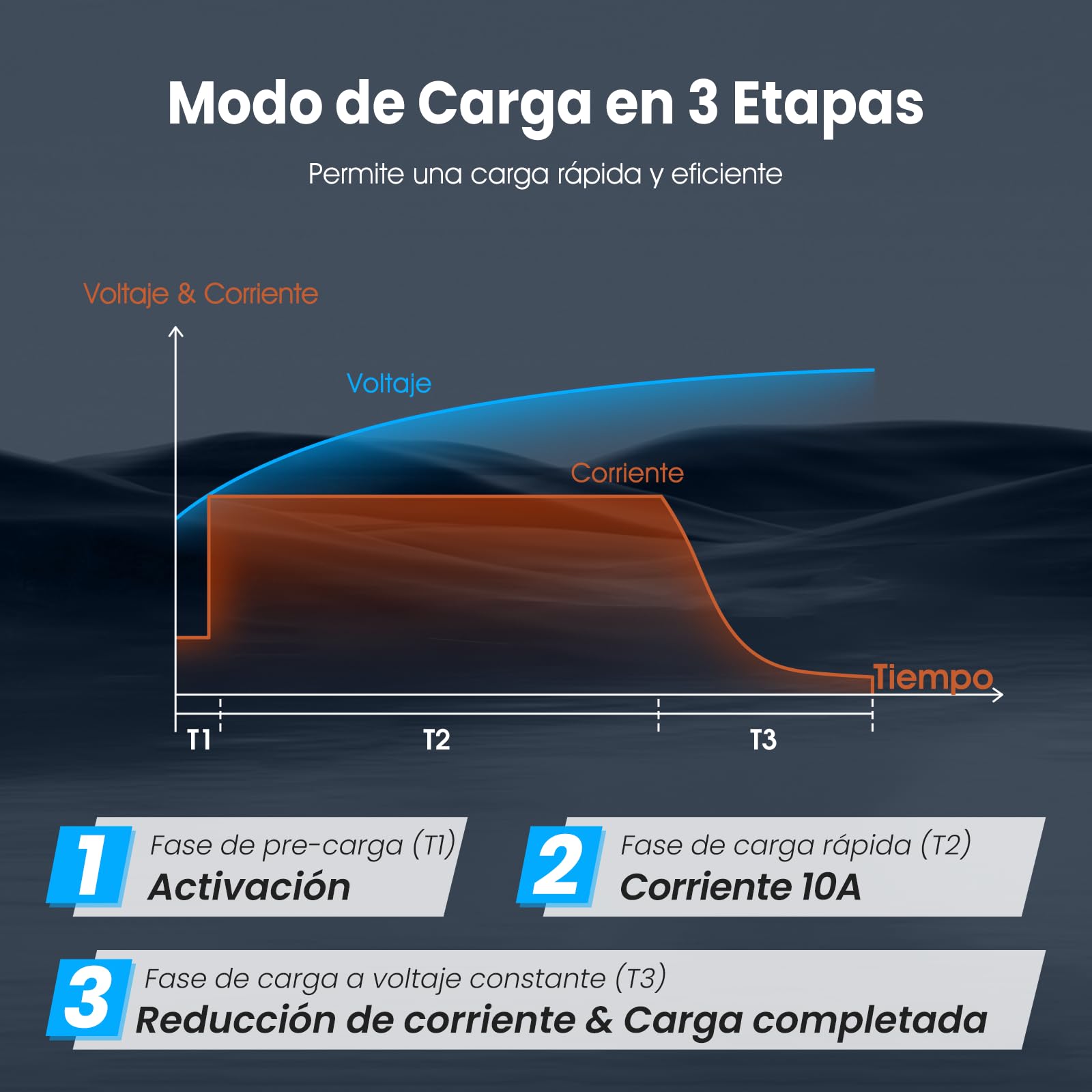 VATRER POWER 14.6V 10A Cargador de Batería de Litio Inteligente AC-DC Cargador de Batería LiFePO4 Cargar Baterías LiFePO4 de 12V, Soporta Carga Rápida