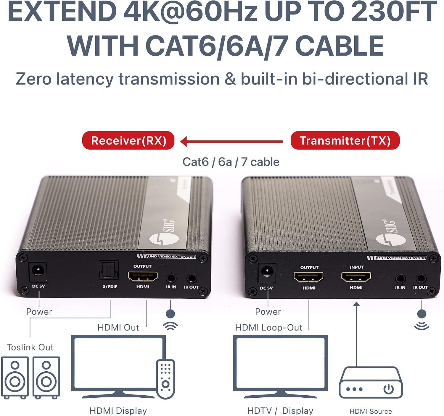 SIIG 4K HDMI Extender Balun Over CAT6/7 - Up to 230ft (70m), 4K@60Hz, Loopout, HDCP 2.2, Near Zero Latency, EDID Learning, ARC & Audio Extractor, Two-Way IR, ESD Protection (CE-H26L11-S1)