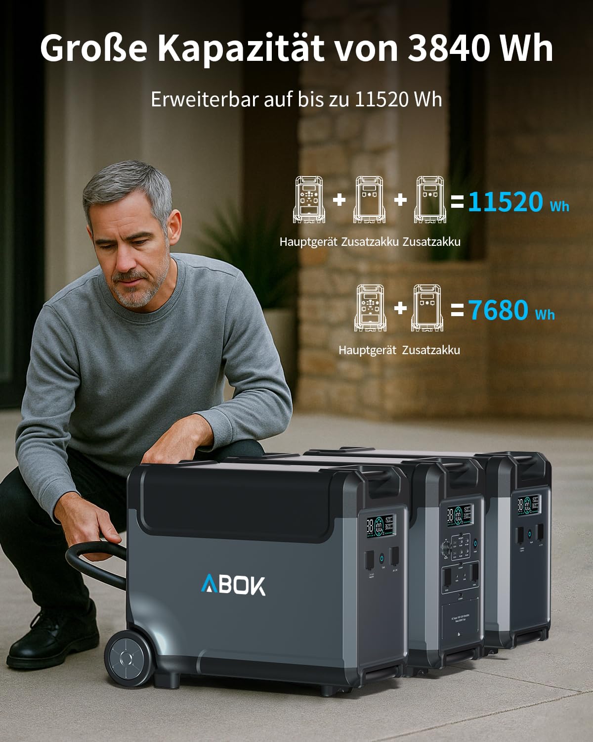 ABOK Ark3600 Zusatzakku 3840Wh, LiFePO4 für Tragbare Powerstation, Off-Grid | Erweitert den Solargenerator auf bis zu 11.520Wh, mit langer Laufzeit, App-Status und zuverlässigem Off-Grid-Backup.