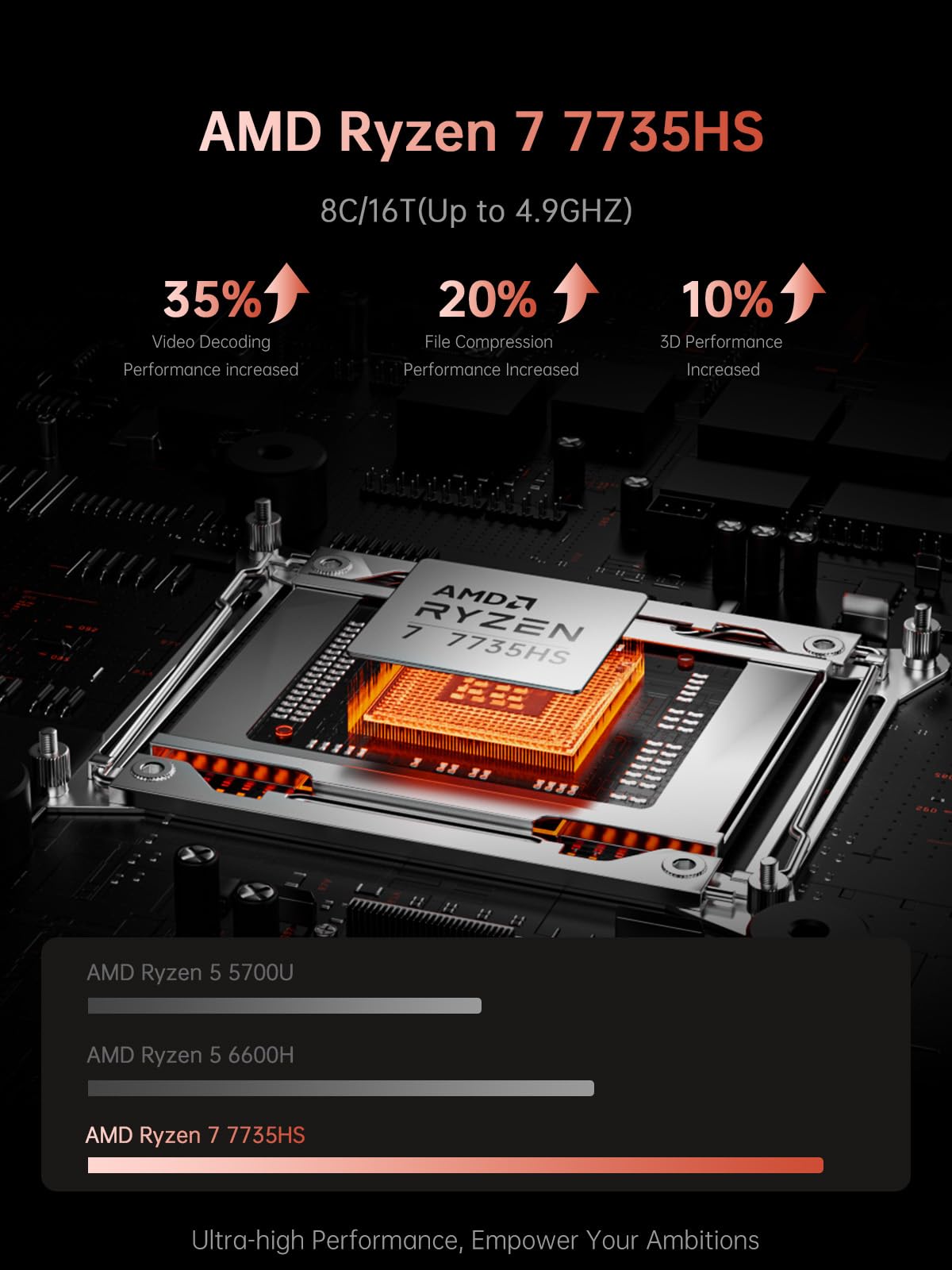 2025 Gaming Laptop, Laptop with AMD Ryzen 7 7735HS (8C/16T, Up to 4.75GHz), 16GB DDR5 512GB NVMe SSD Laptop Computer, Up to 4TB, 16-inch FHD Display, WiFi 6, Backlit KB, Type-C, Dual Fans