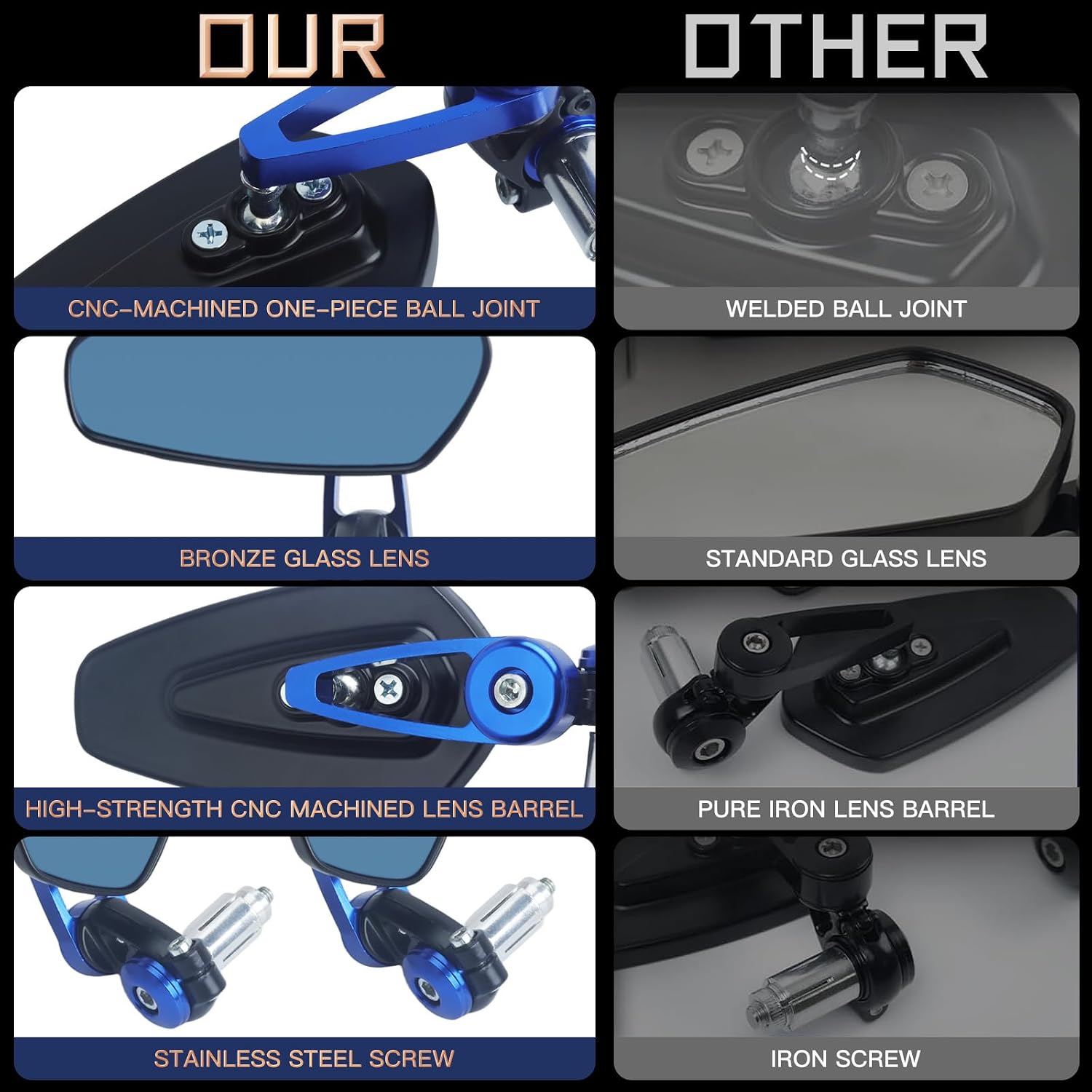 Universal Adjustable Bar End Mirrors for 7/8" Handlebar (22mm), Compatible with Honda GROM, Yamaha MT Series MT-03/07/09, Kawasaki Z Series Z125/Z650/Z900(Blue)