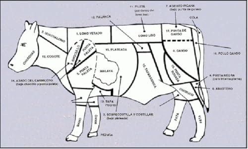 cortes bovinos