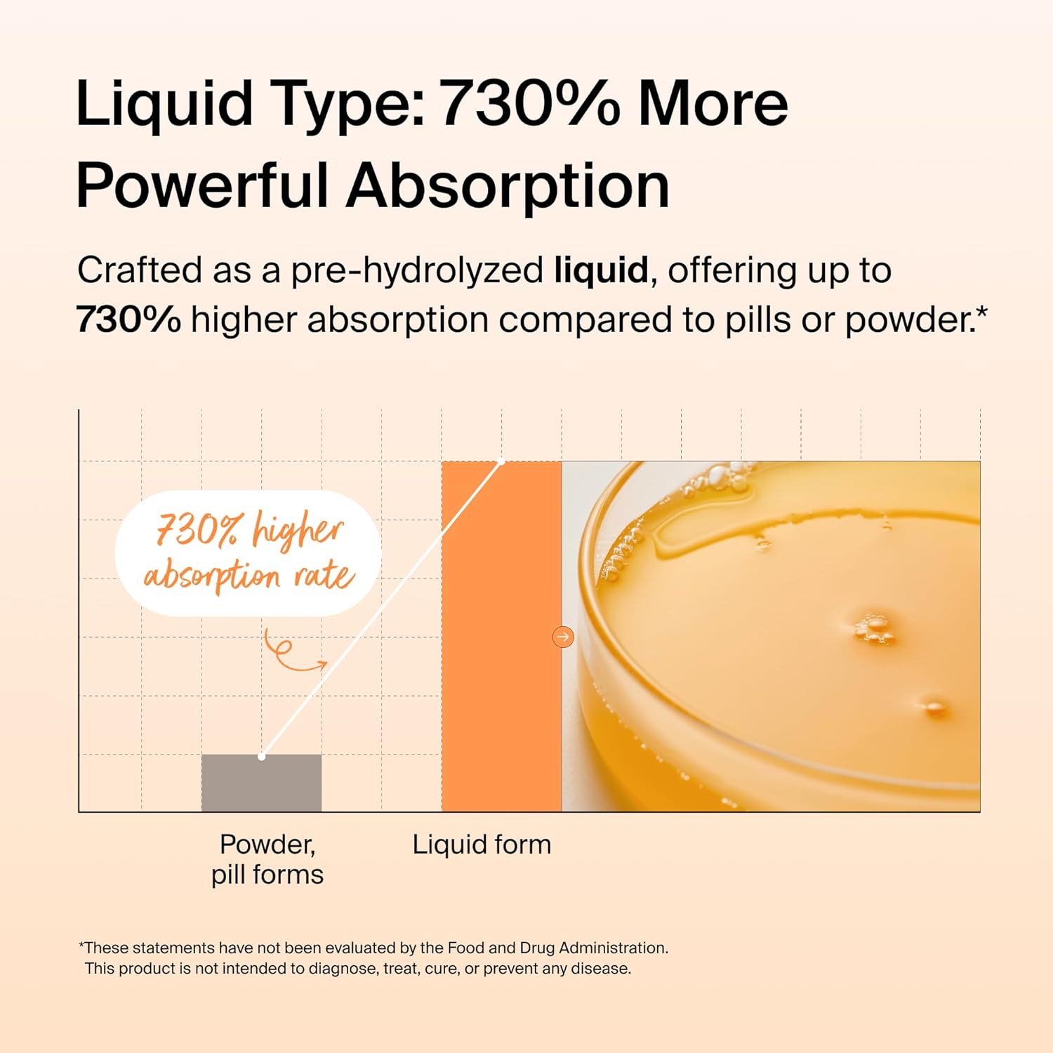 Ownist Triple Collagen Liquid Packets On-The-Go - Peptides with Hydrolyzed Marine Collagen, Elastin, Hyaluronic Acid and Vitamin for Healthy Skin - Orange Flavor - 14 Individual Stick Packs - Image 6