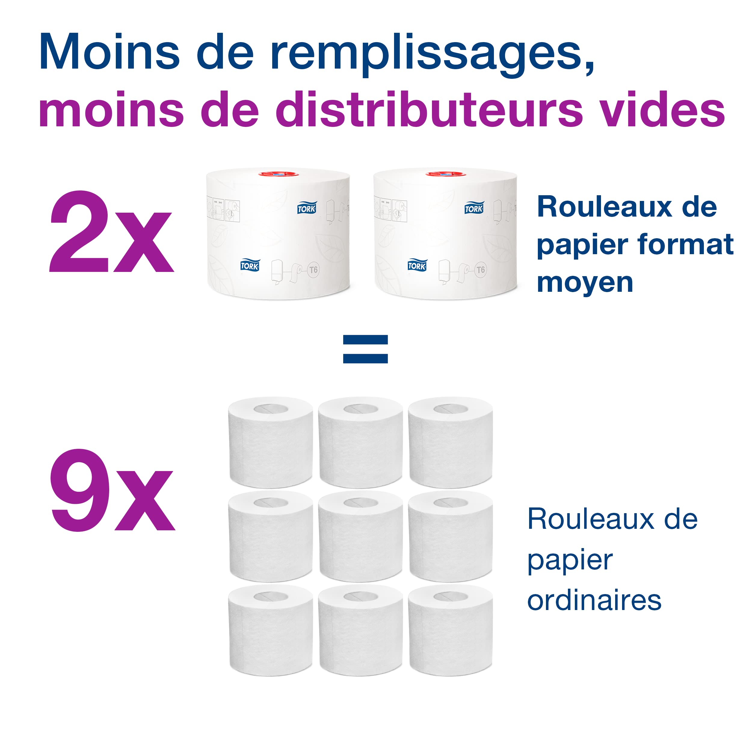 Tork 127530 Papier toilette rouleau / taille moyenne / Advanced / Compatible avec le système T6 / 2 plis / lot de 27 (27 x 100 mètres) | Advanced, taille moyenne, 2 plis, Compatible avec le système T6