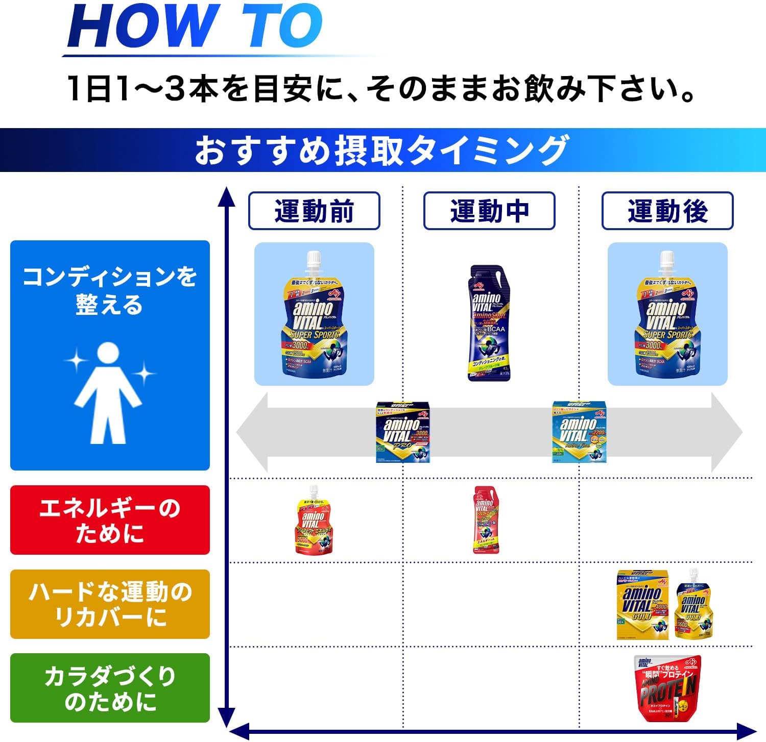 アミノバイタル 【ケース販売】味の素 ゼリードリンク SUPERSPORTS アップル味 100g×24個 アミノ酸 3000mg クエン酸 1200mg BCAA 栄養補給