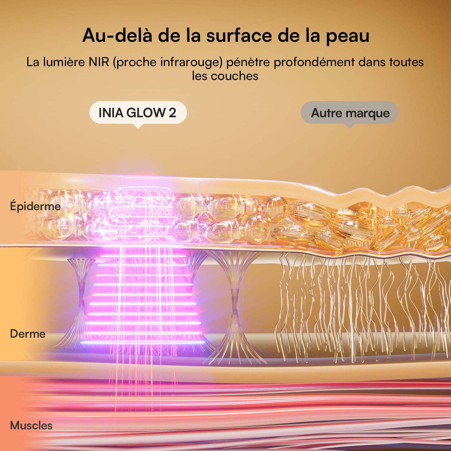 INIA GLOW Masque LED Visage, Lumière Rouge & Bleue, 3 Modes, 220 LEDs | Résultats visibles, Batterie rechargeable, Minuterie 10 à 30 min, Arrêt automatique, Soin quotidien en toute simplicité